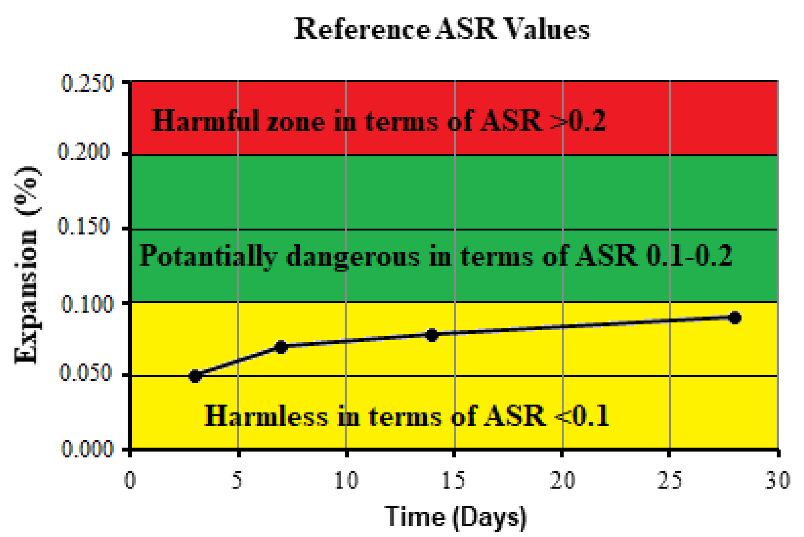 Buildings 14 00873 g006