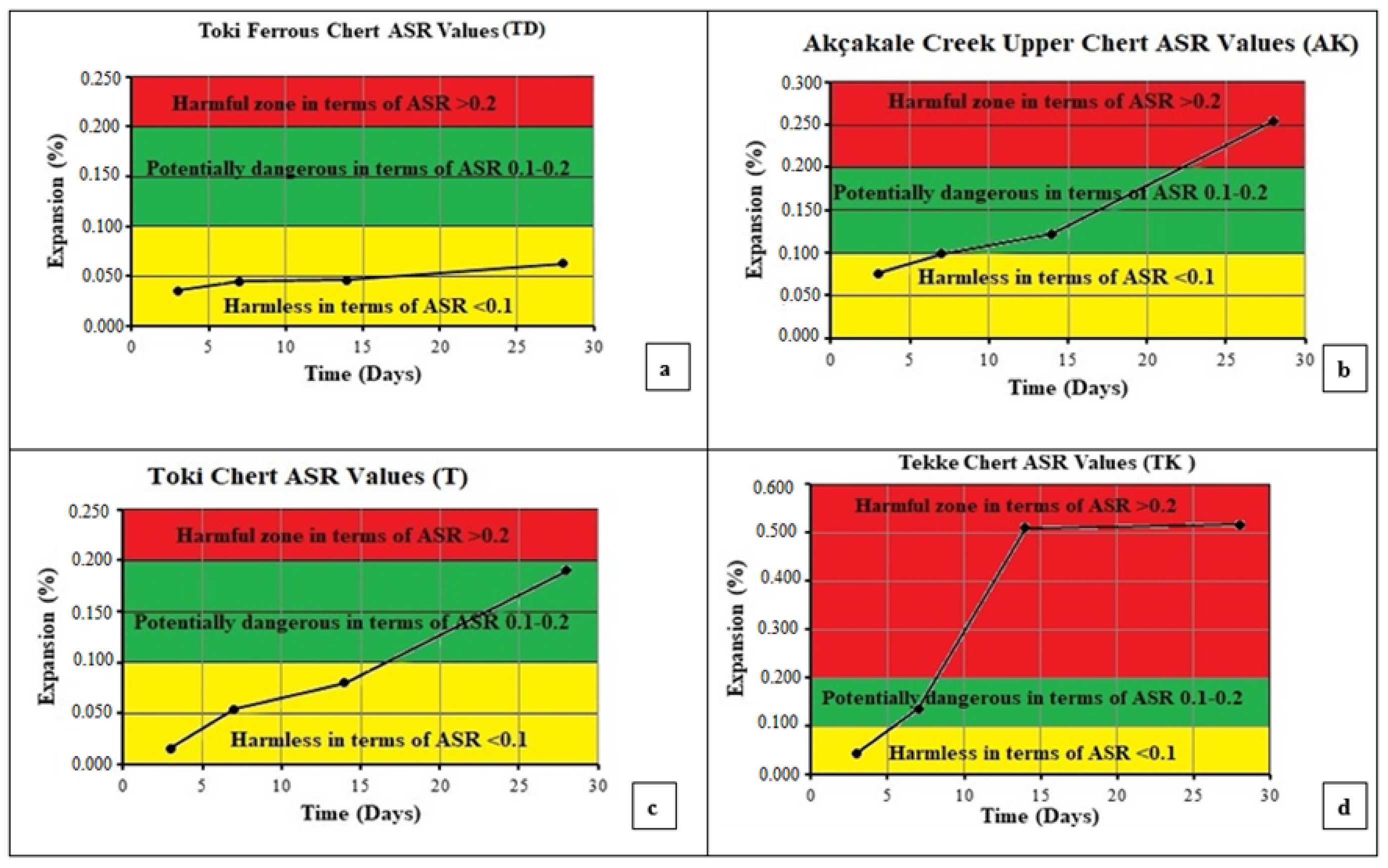 Buildings 14 00873 g007