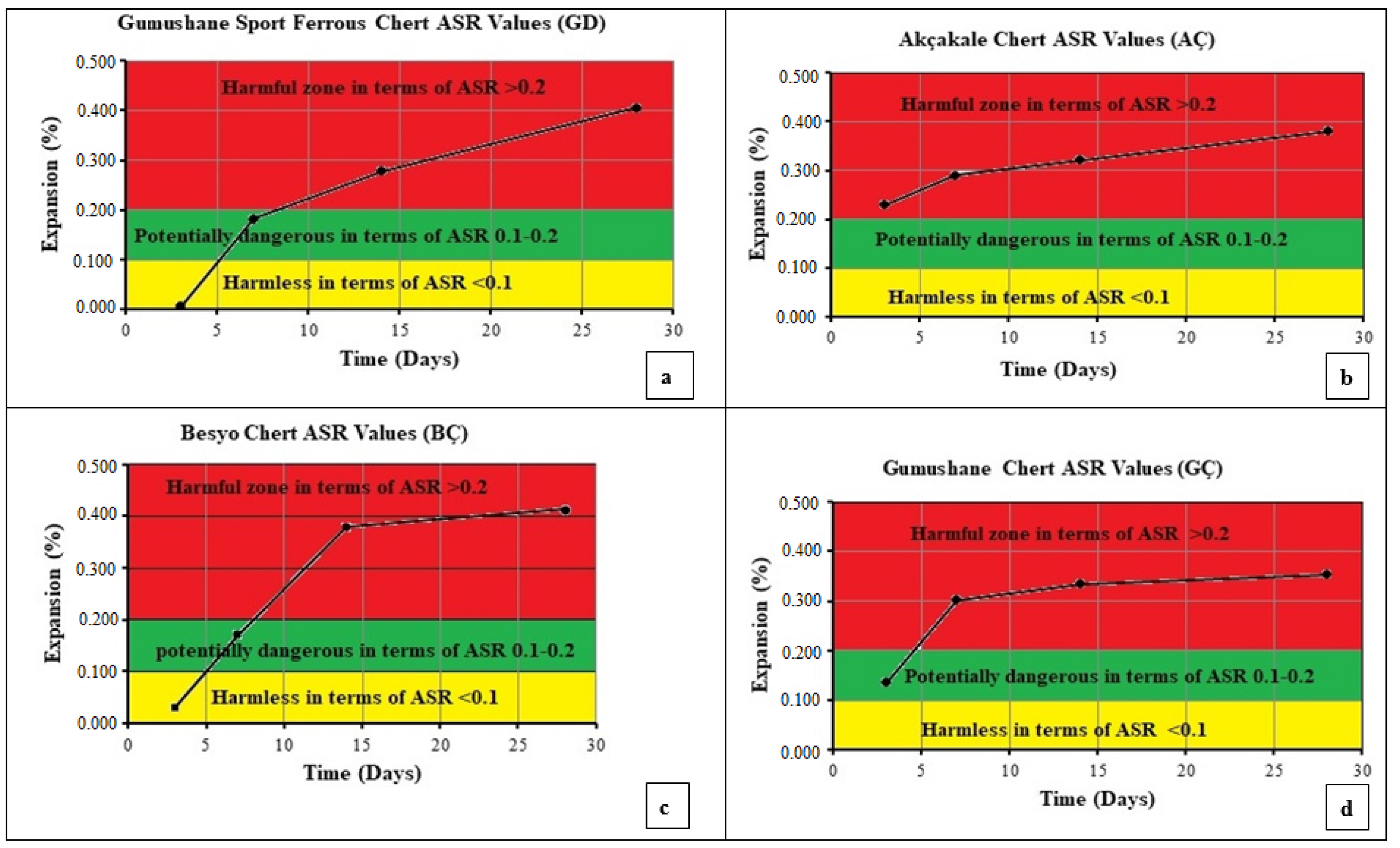 Buildings 14 00873 g008
