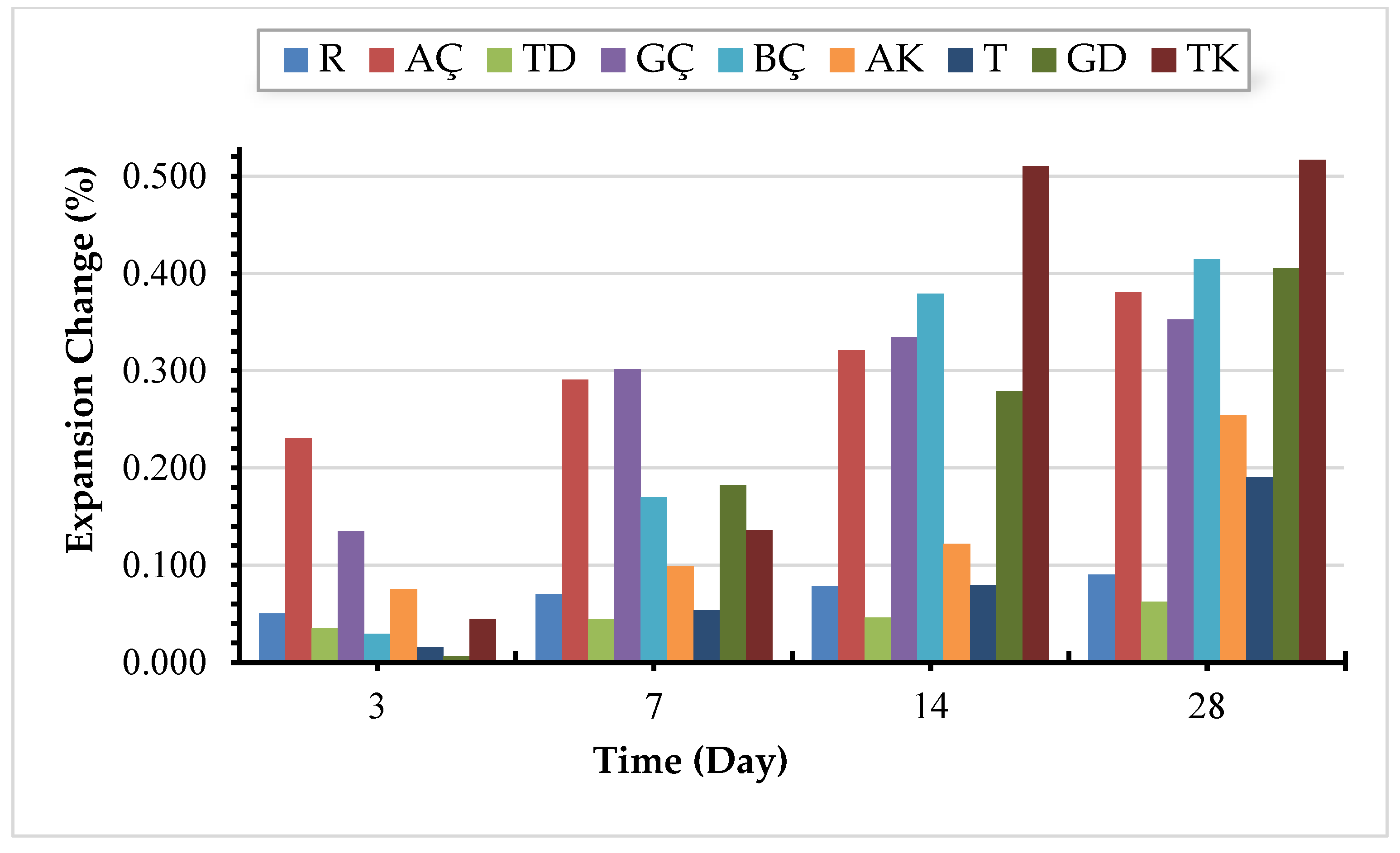 Buildings 14 00873 g009