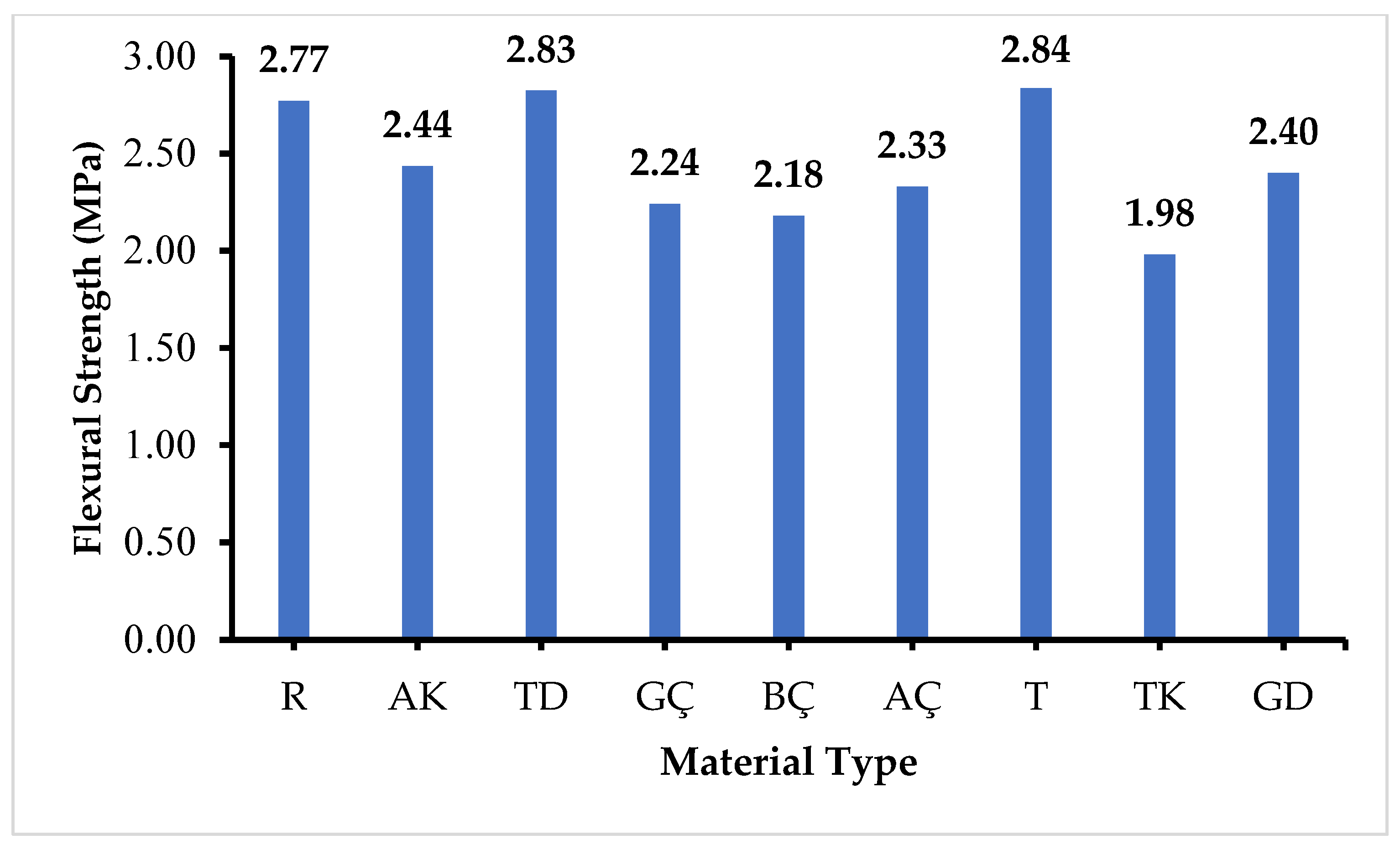 Buildings 14 00873 g012