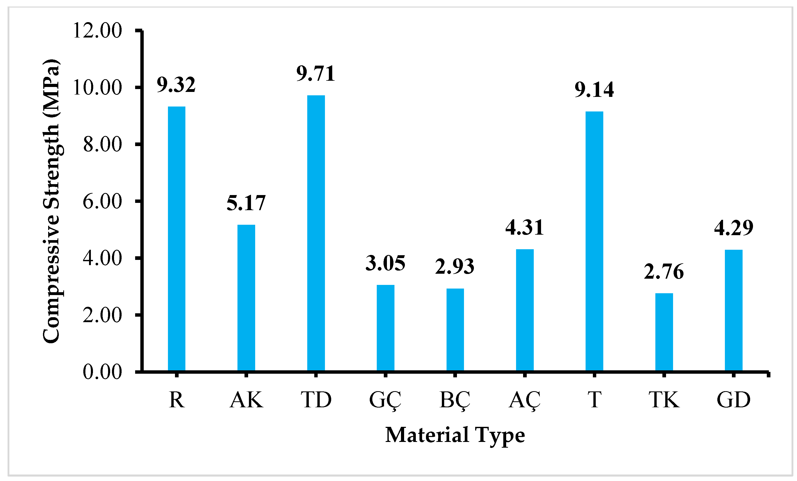 Buildings 14 00873 g013