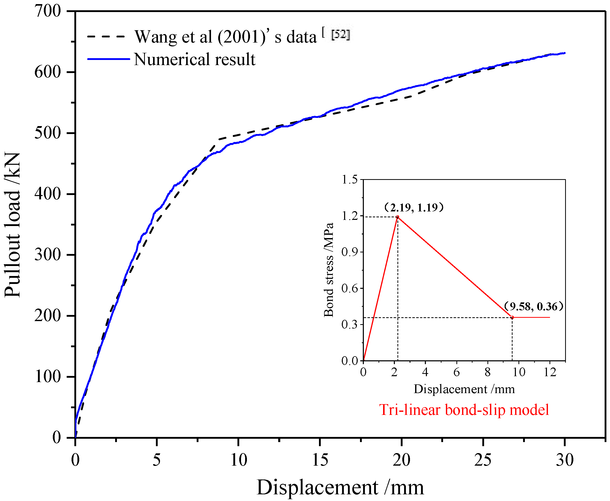 Mastering Ion Bonding Capacity Measurement: A Step By Step Guide - j6xu4xb