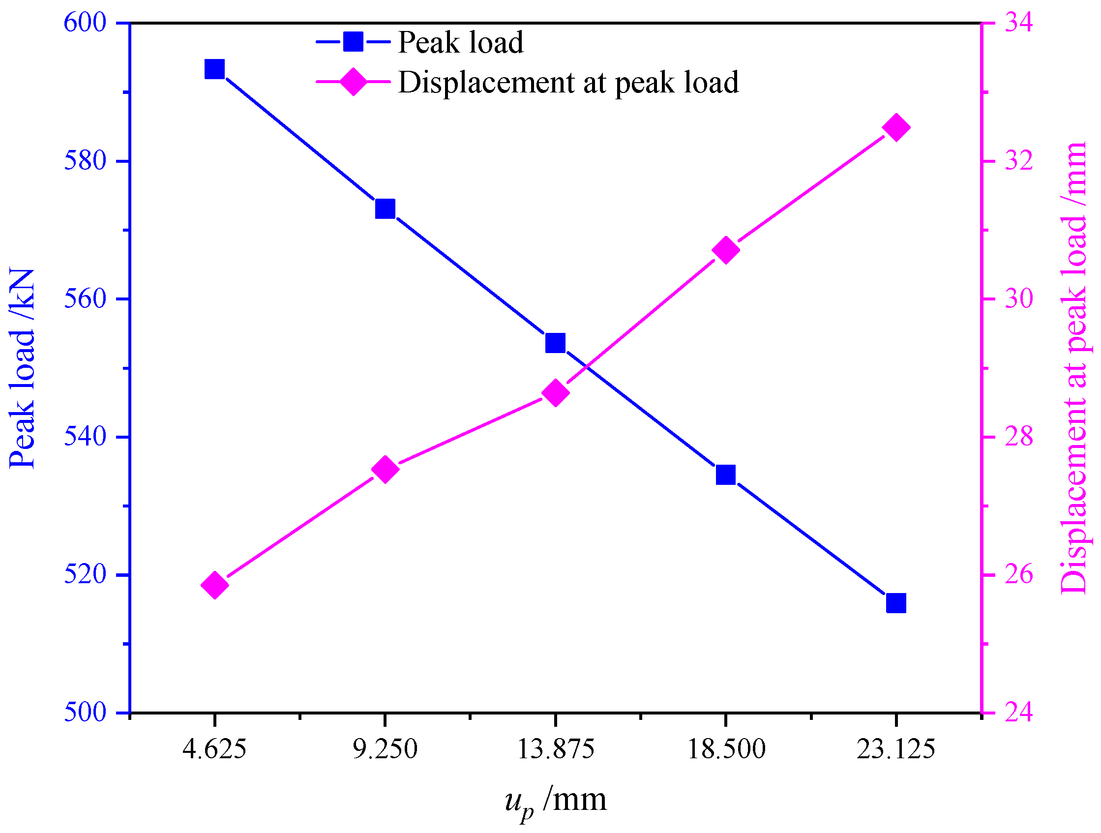 Buildings 14 00874 g007