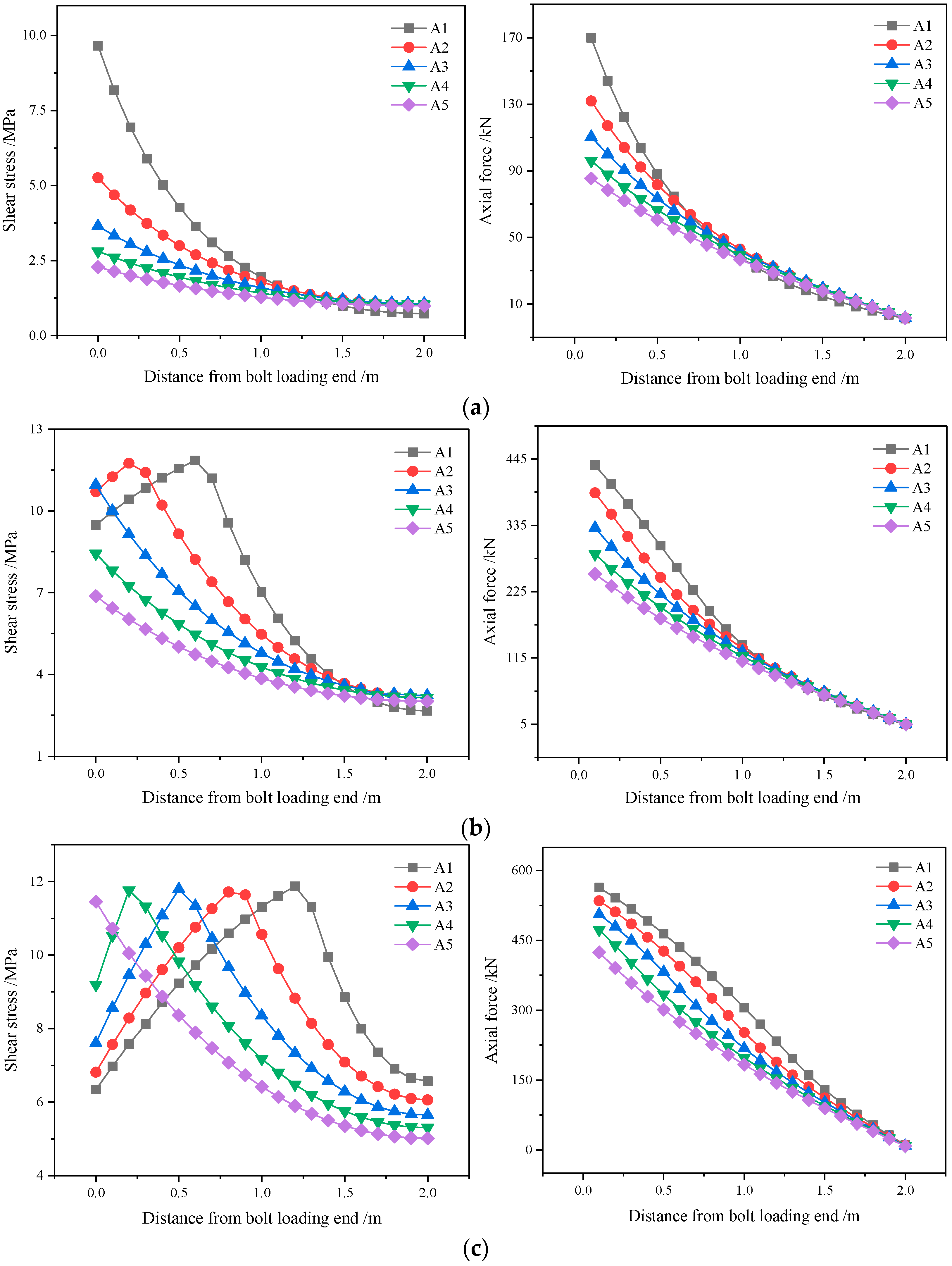 Buildings 14 00874 g010a