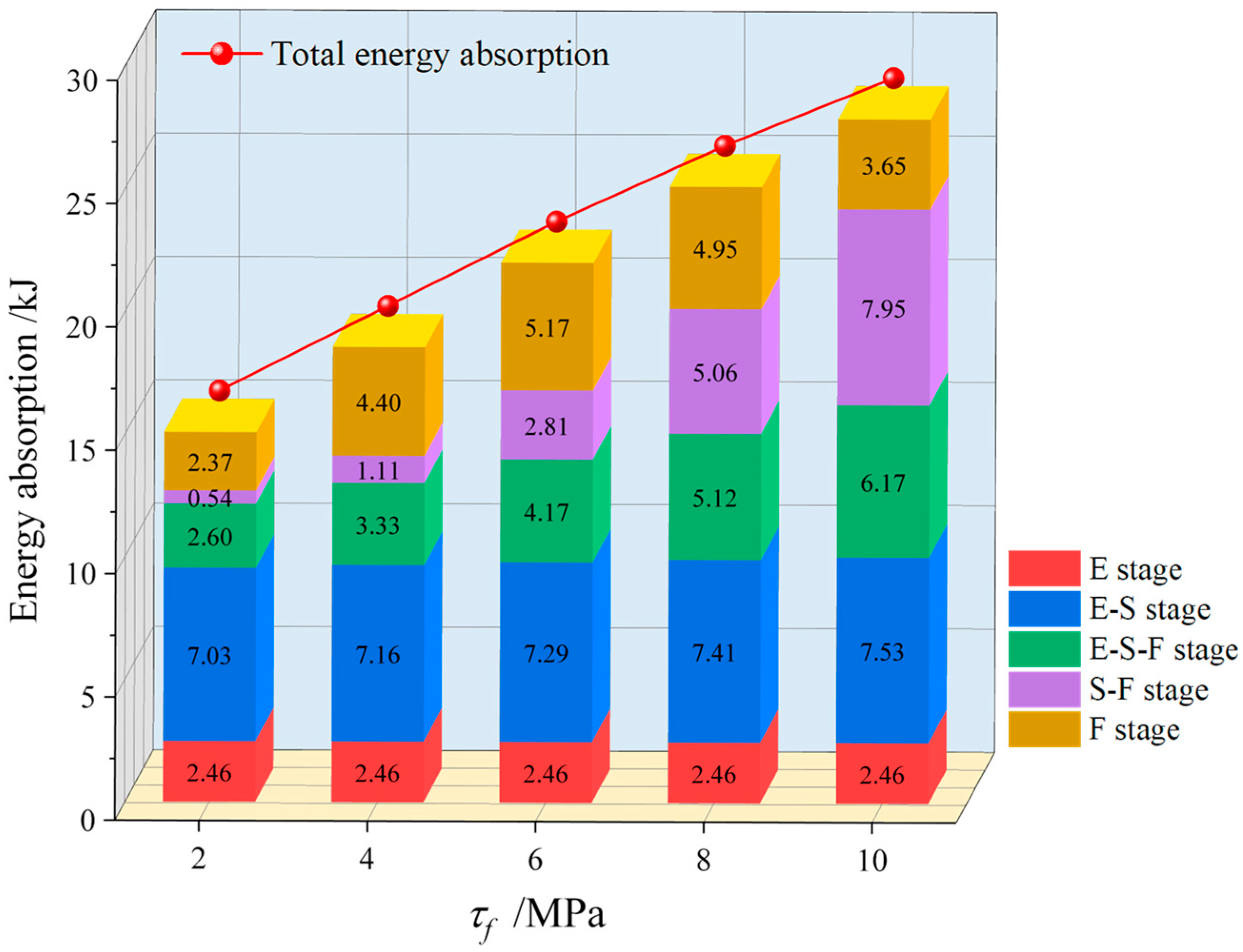 Buildings 14 00874 g014