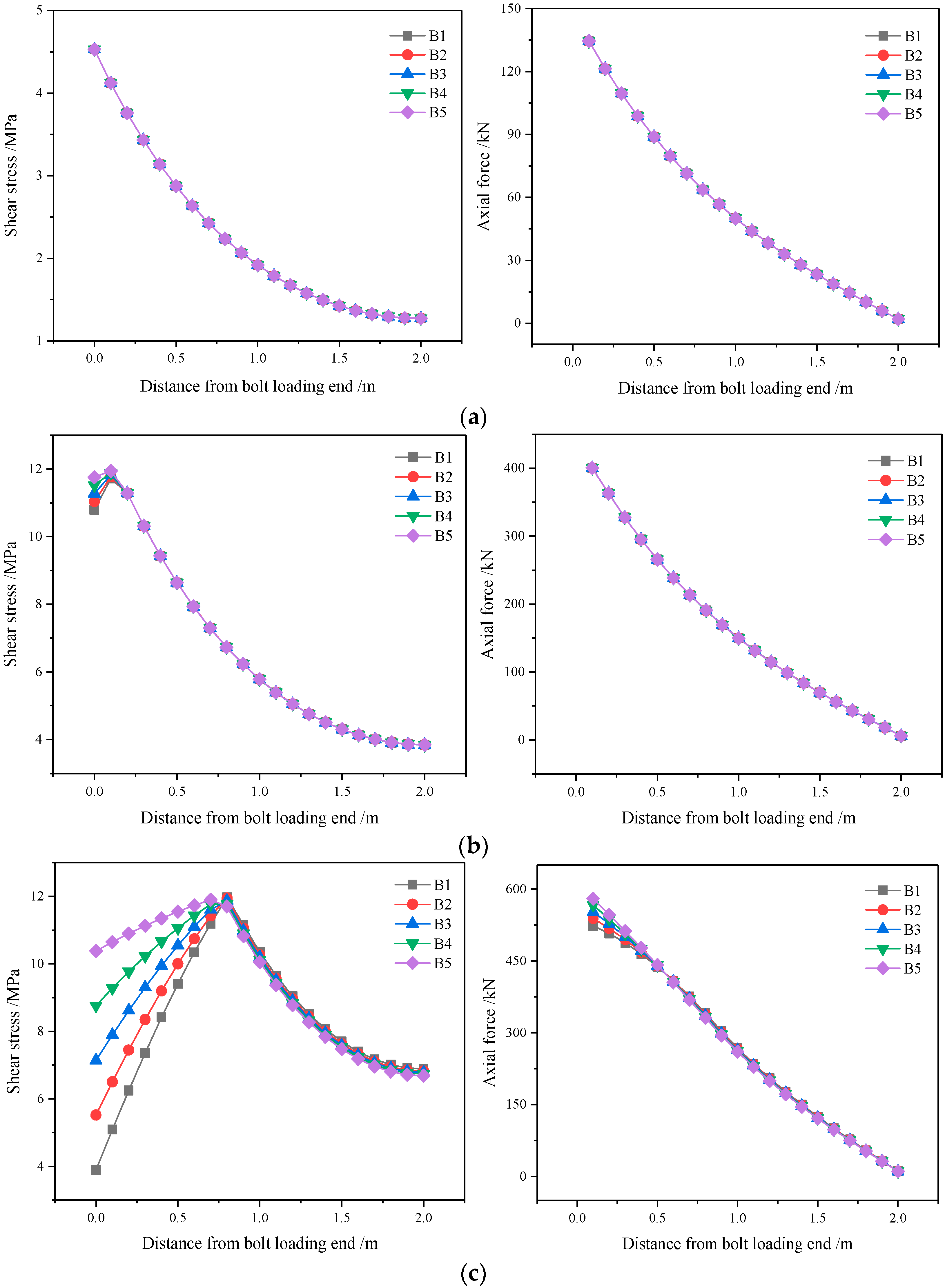Buildings 14 00874 g015a