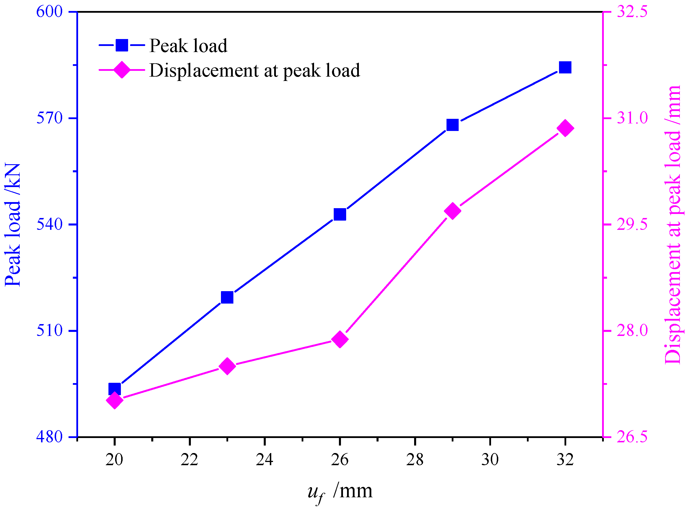 Buildings 14 00874 g017