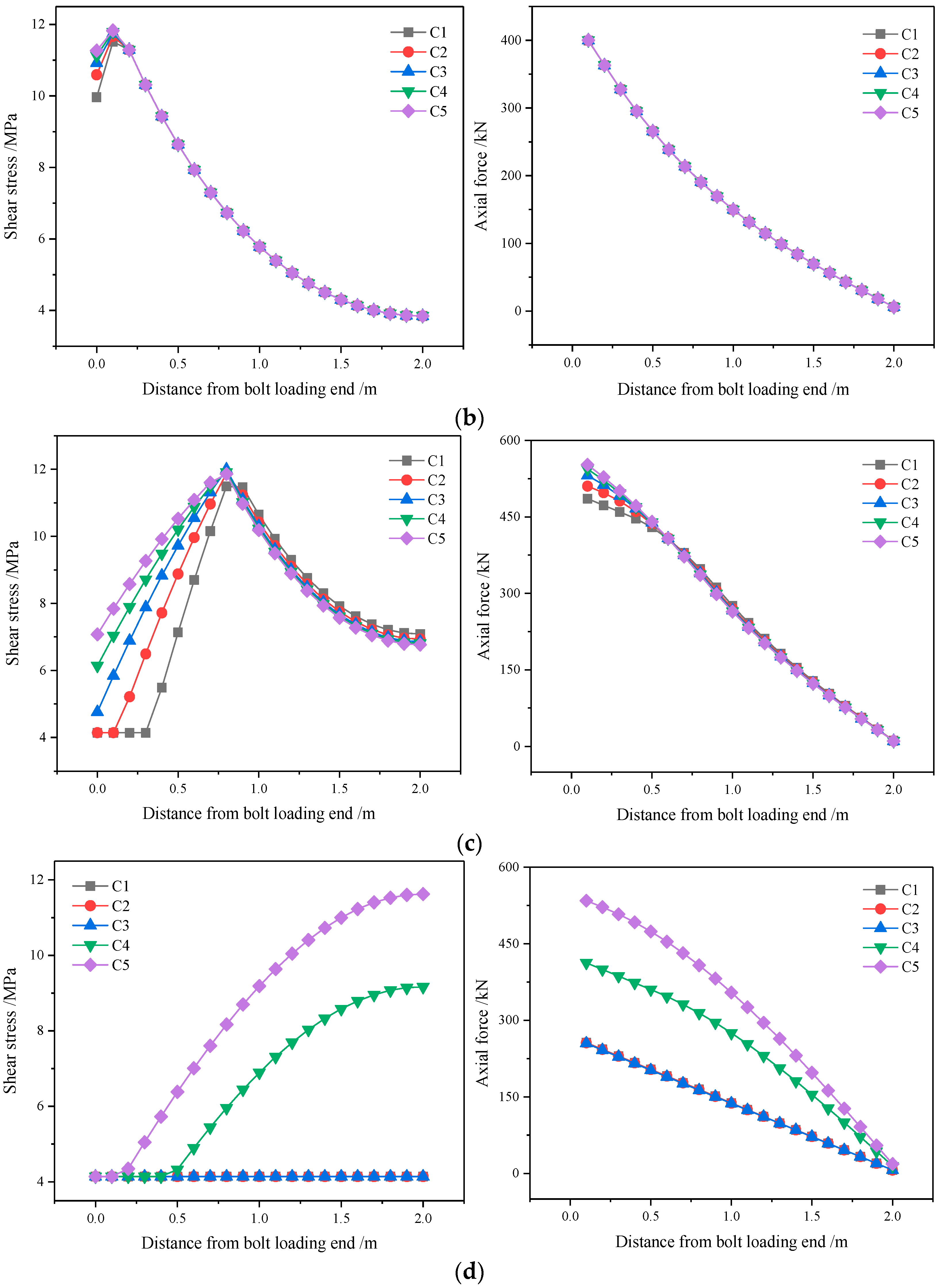 Buildings 14 00874 g020b