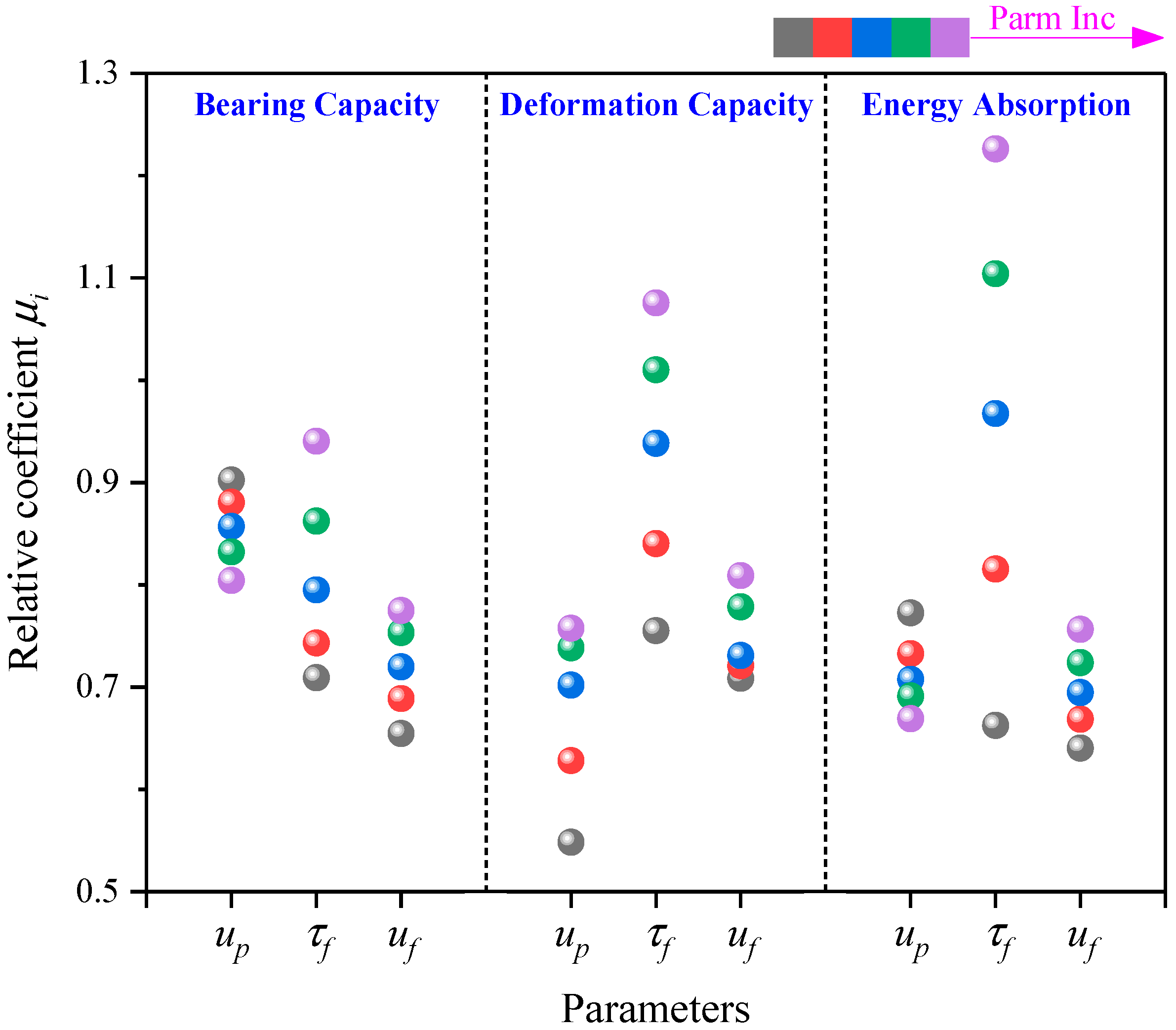 Buildings 14 00874 g021