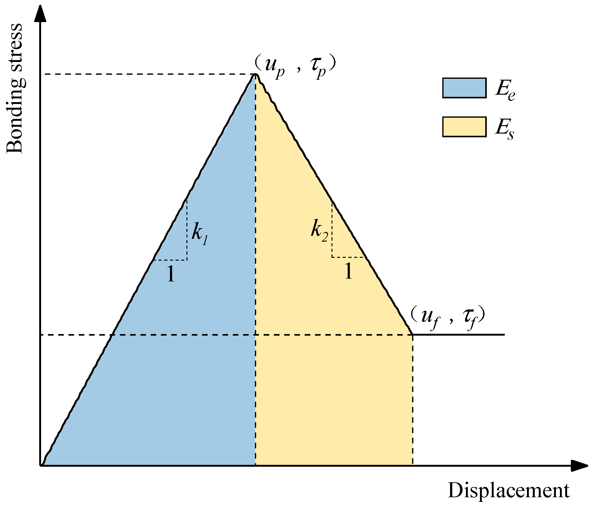 Buildings 14 00874 g022