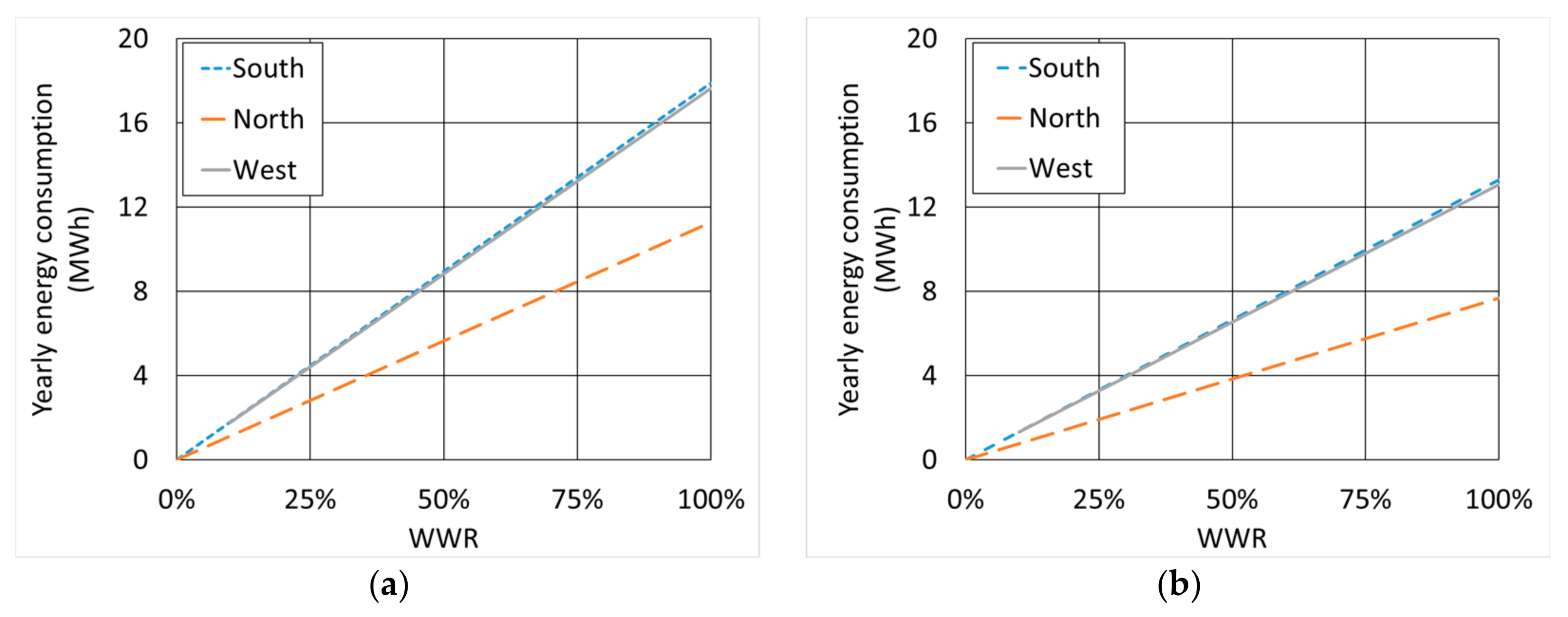 Buildings 14 00876 g008