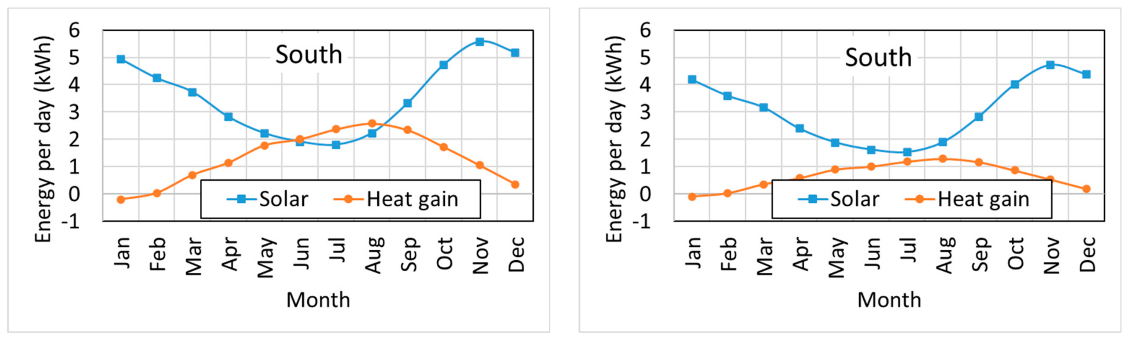 Buildings 14 00876 g009a
