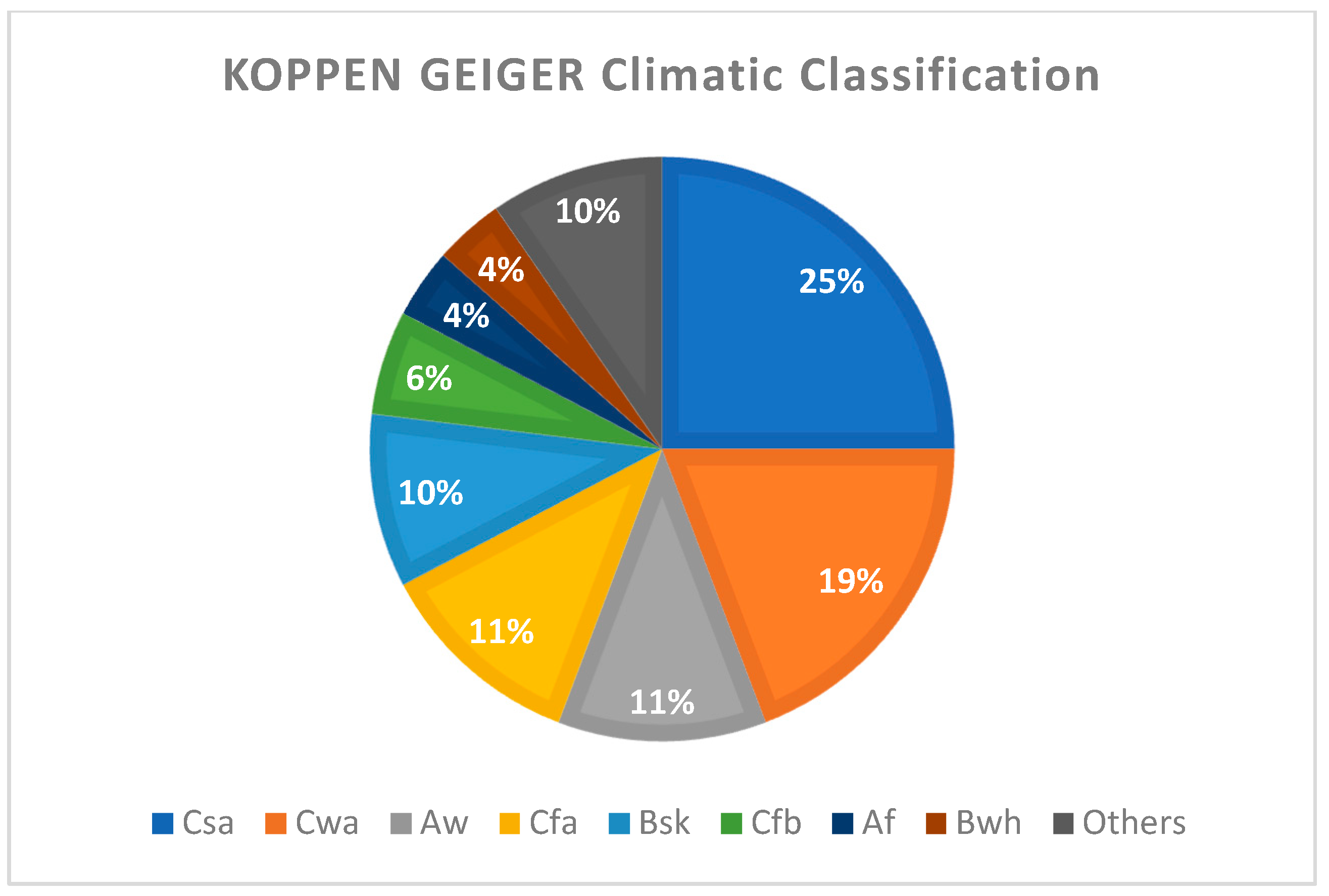 Buildings 14 00879 g002