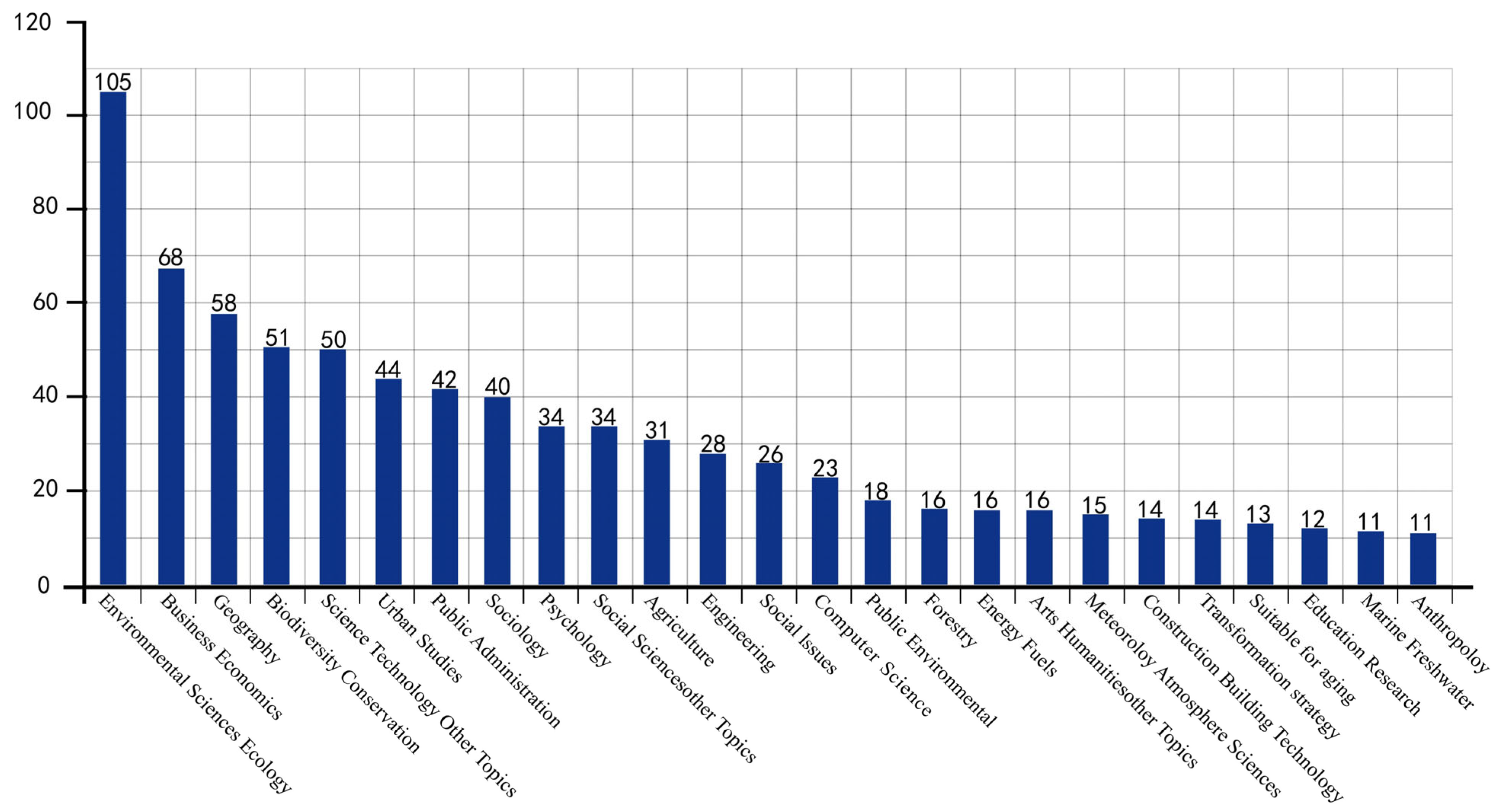 Buildings 14 00881 g002
