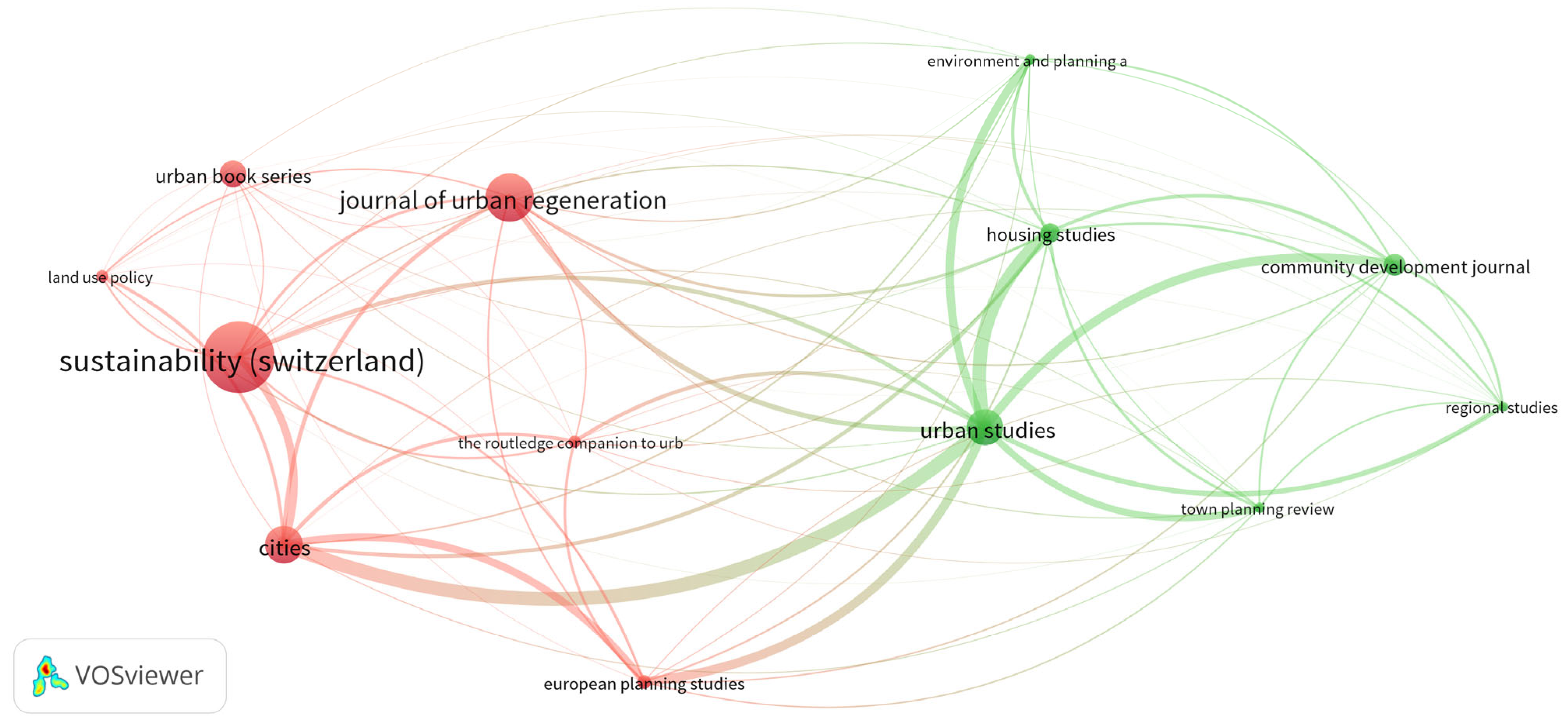 Buildings 14 00881 g007