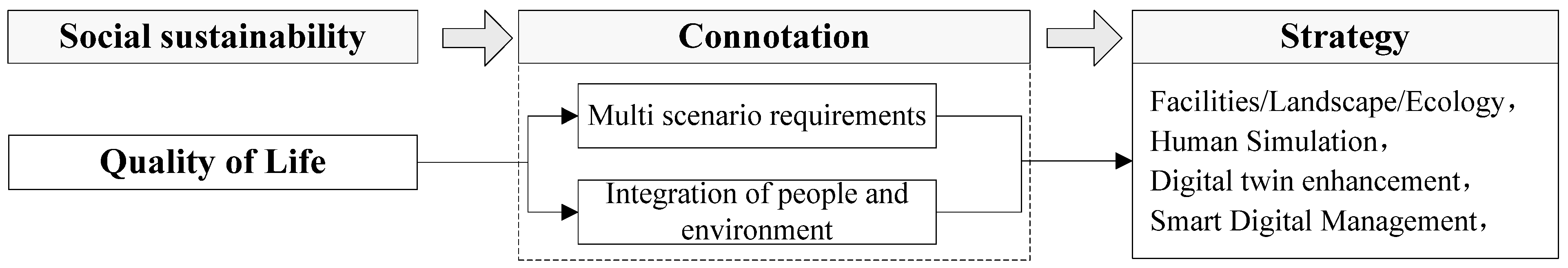 Buildings 14 00881 g010