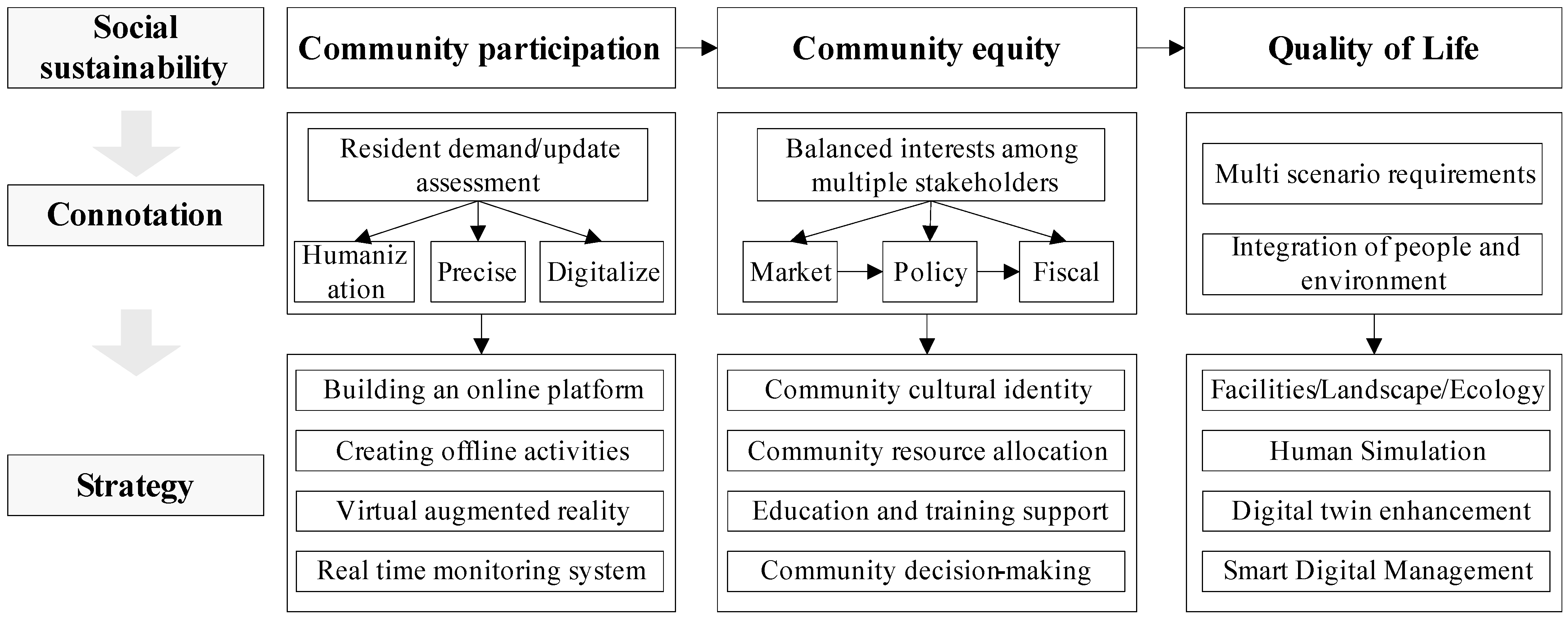 Buildings 14 00881 g013
