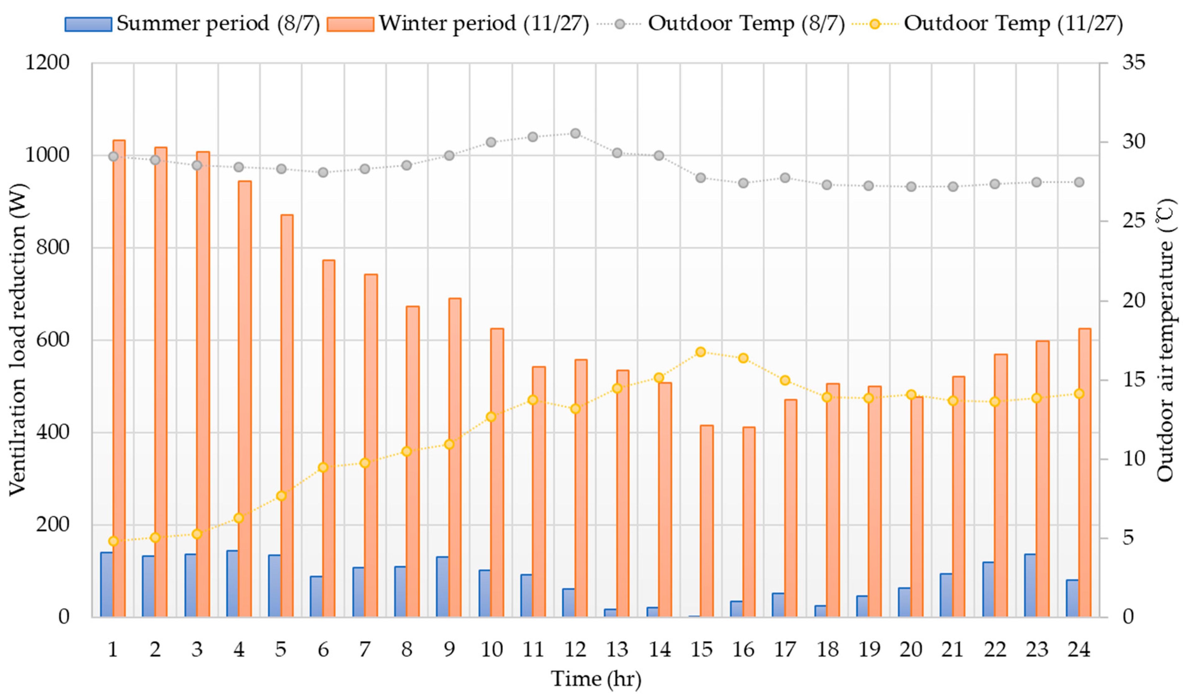 Buildings 14 00882 g005