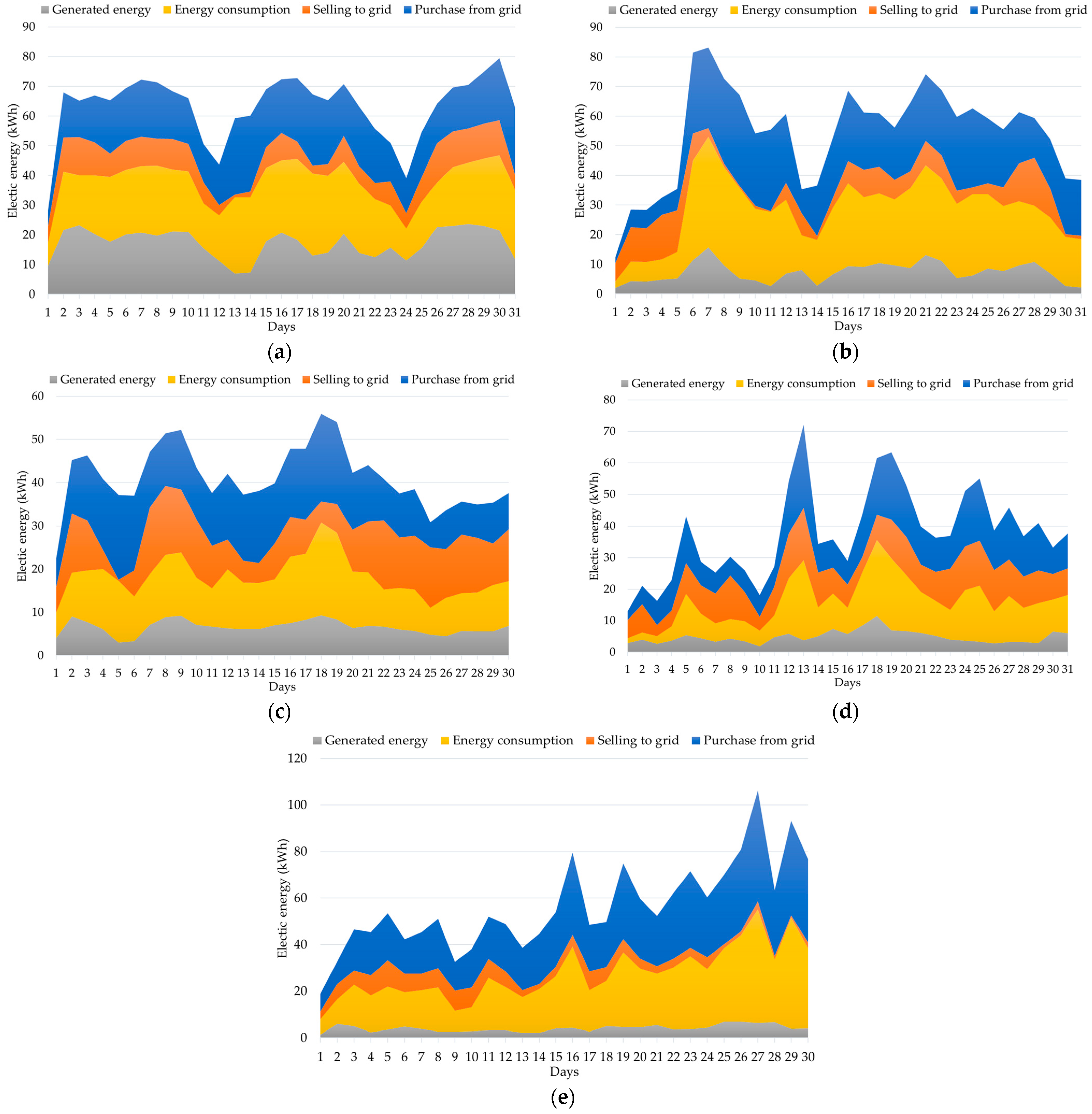 Buildings 14 00882 g009
