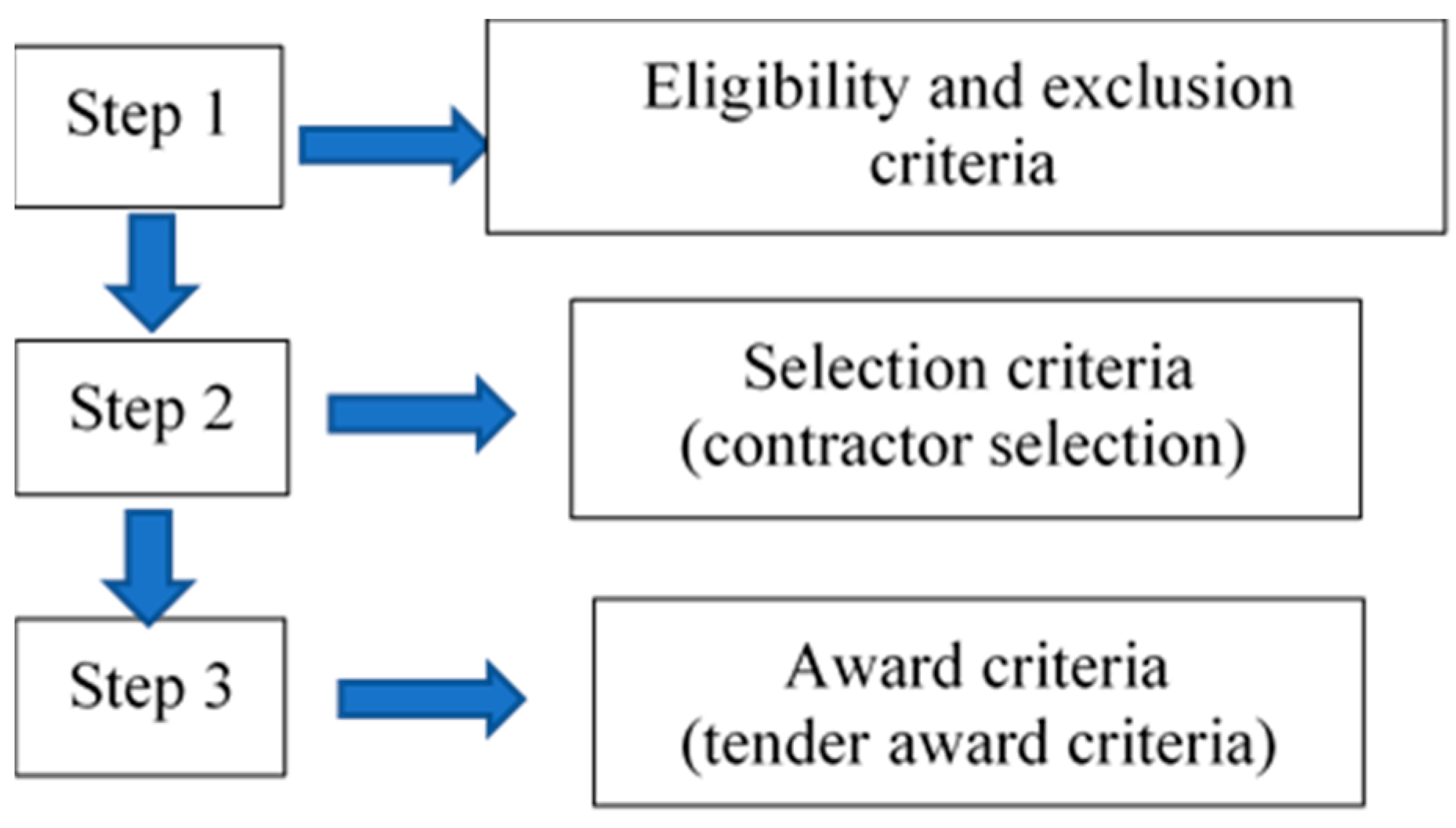 Buildings 14 00883 g001