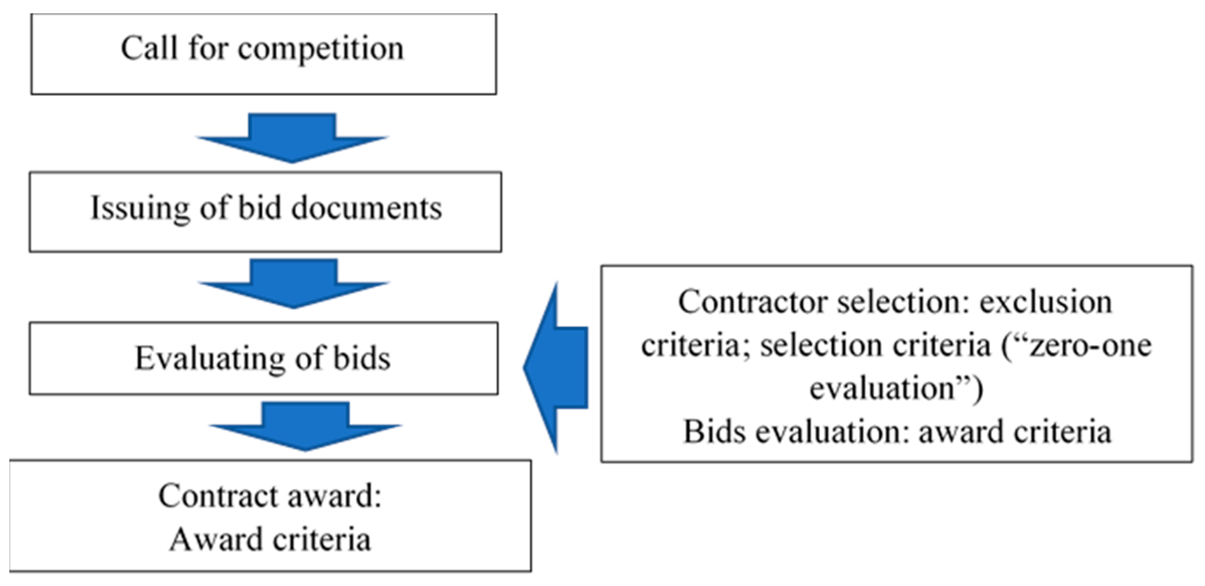 Buildings 14 00883 g002