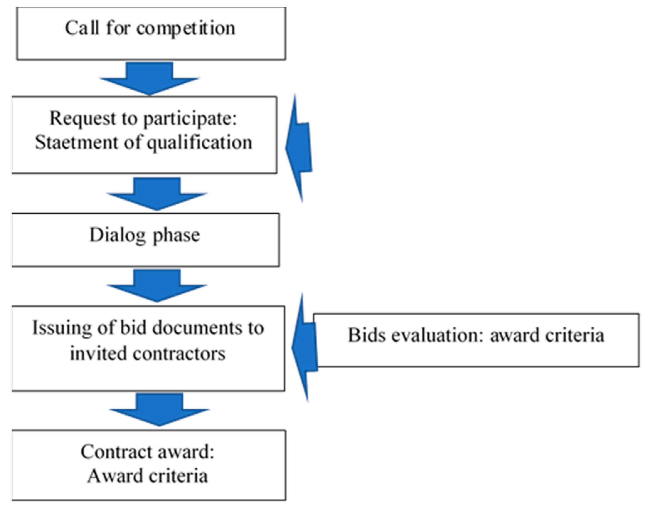 Buildings 14 00883 g005