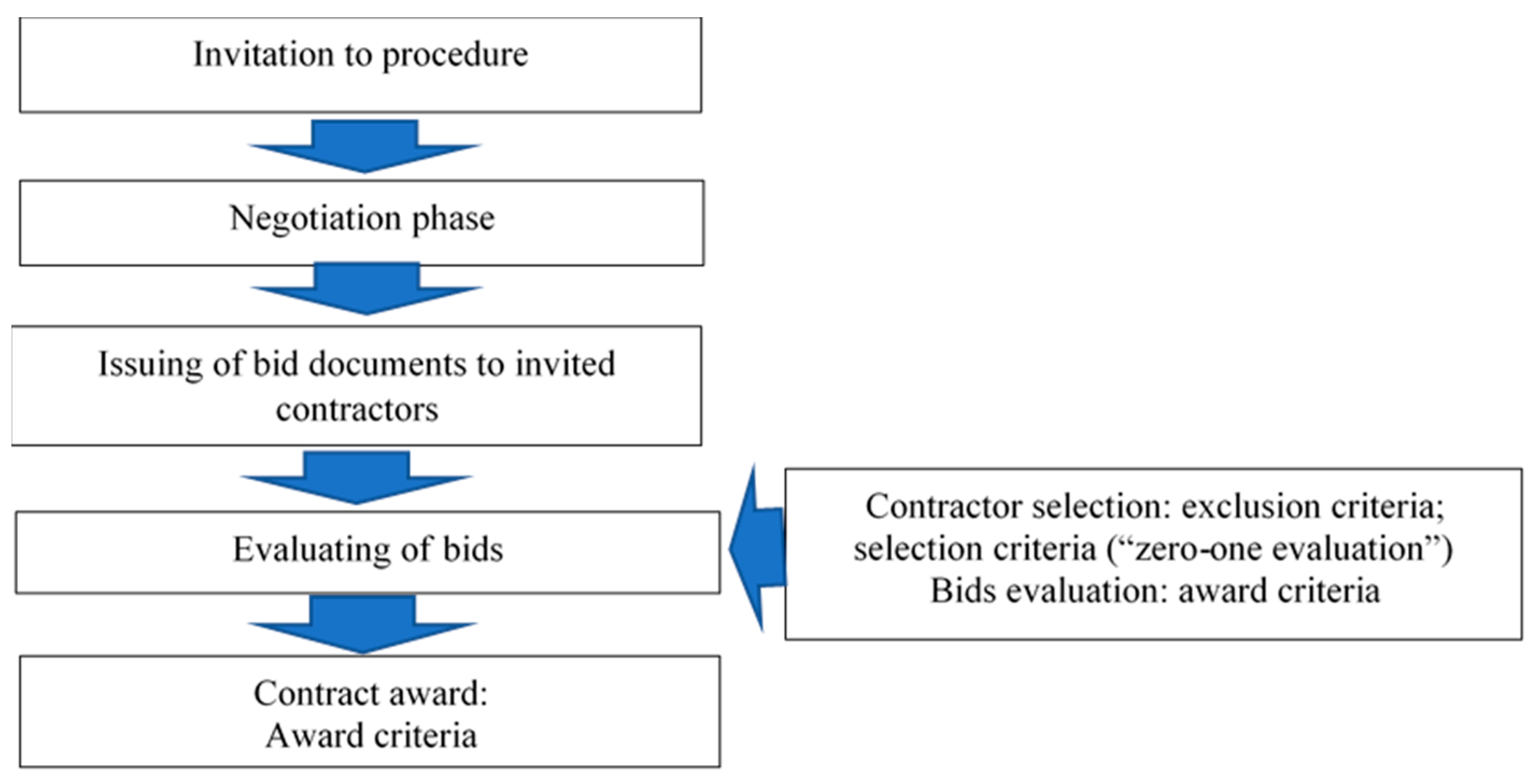 Buildings 14 00883 g006