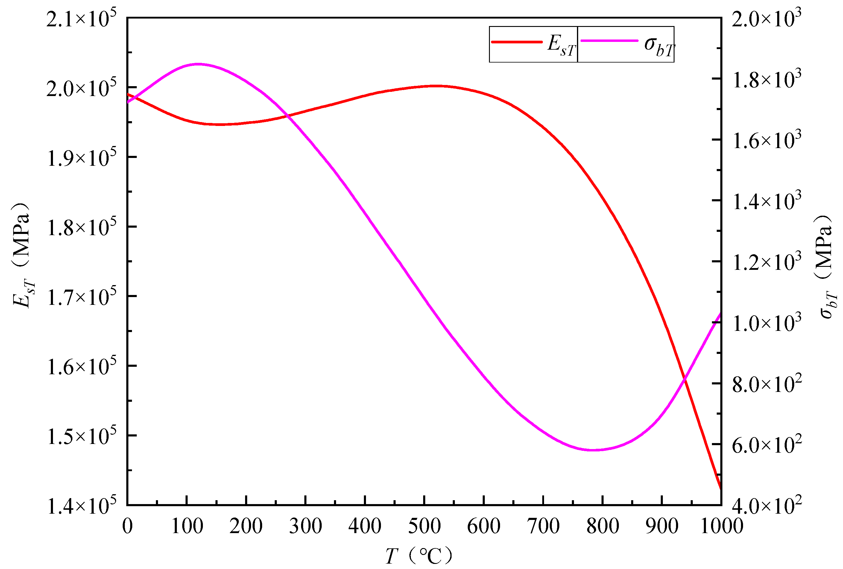 Buildings 14 00884 g005