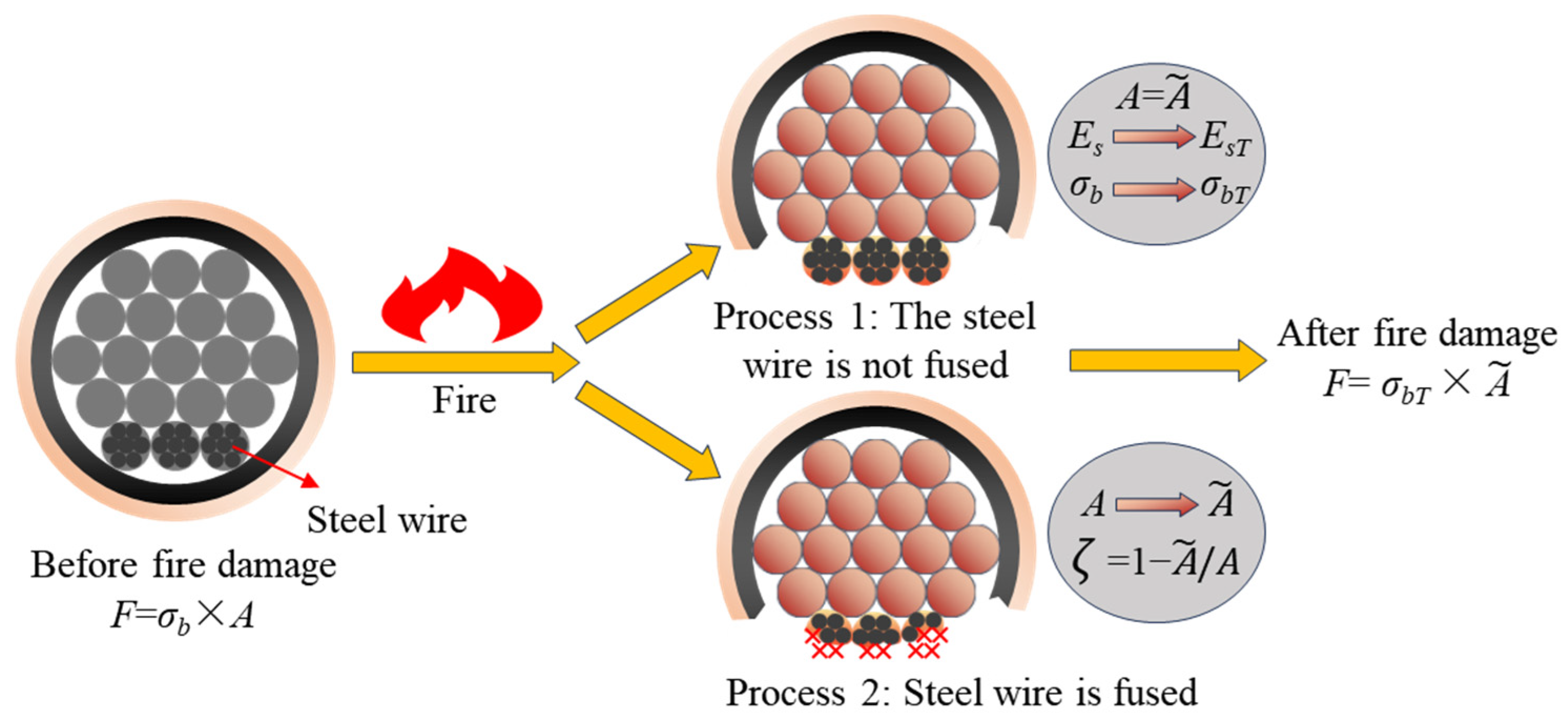 Buildings 14 00884 g006