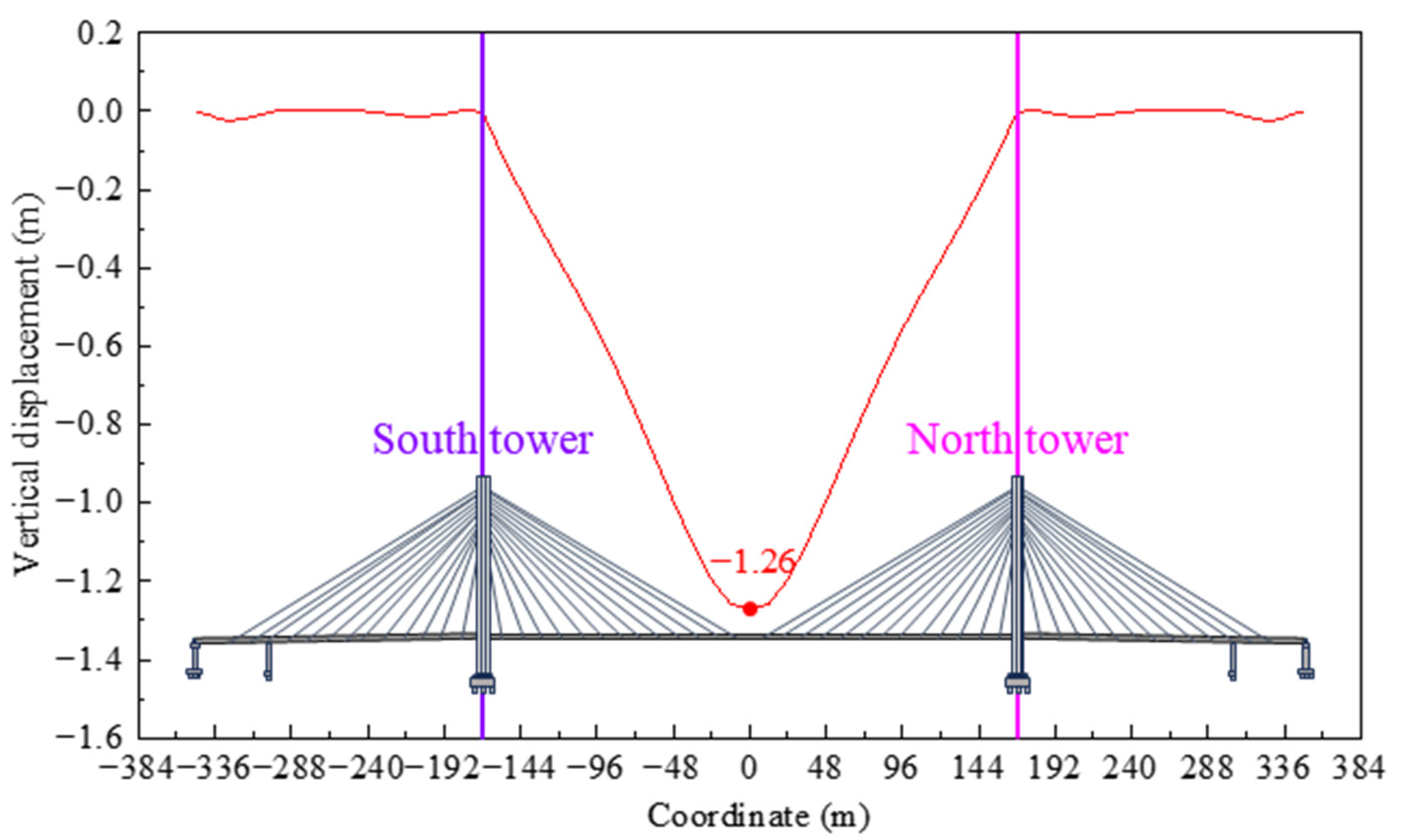 Buildings 14 00884 g009
