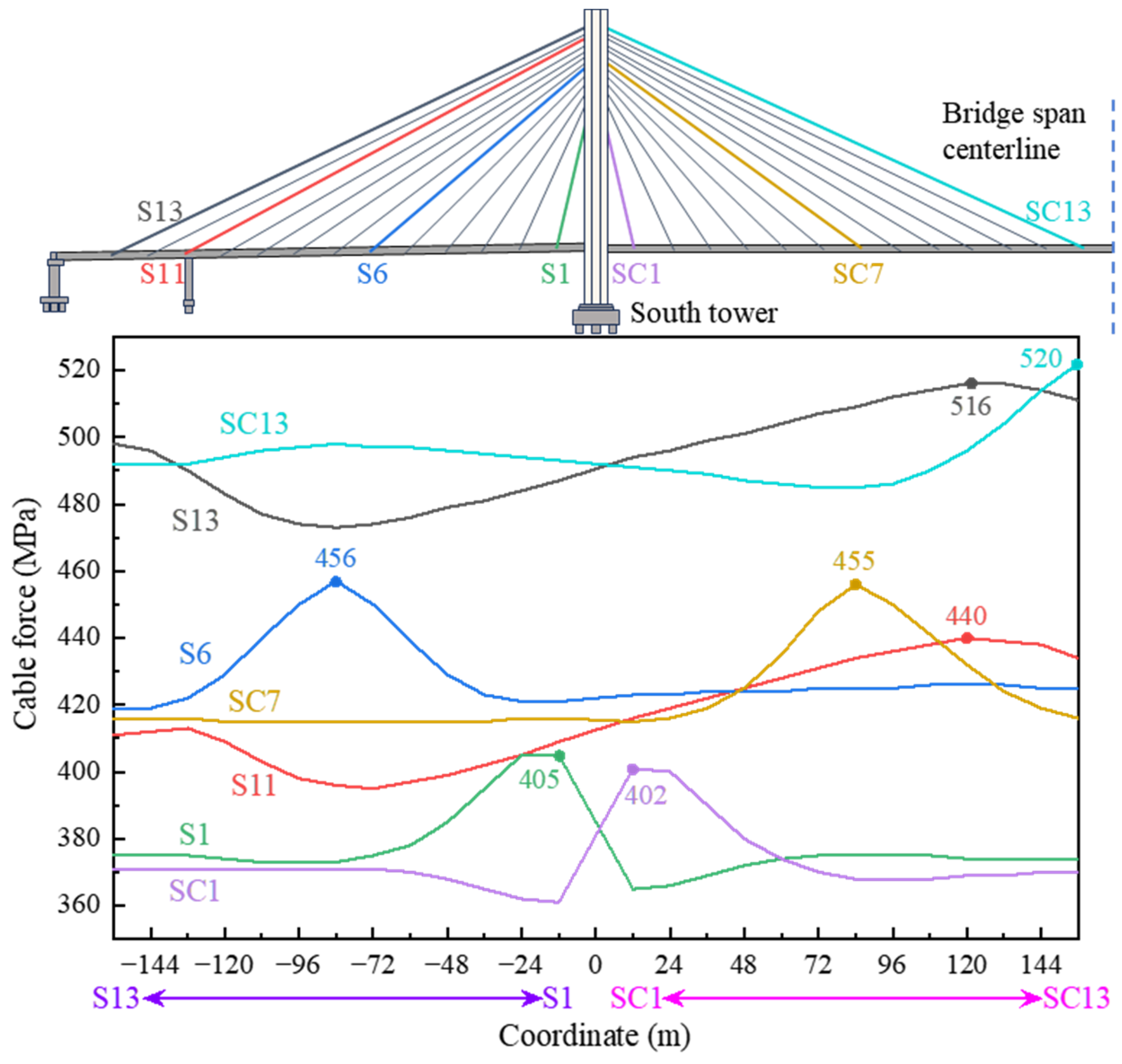 Buildings 14 00884 g010
