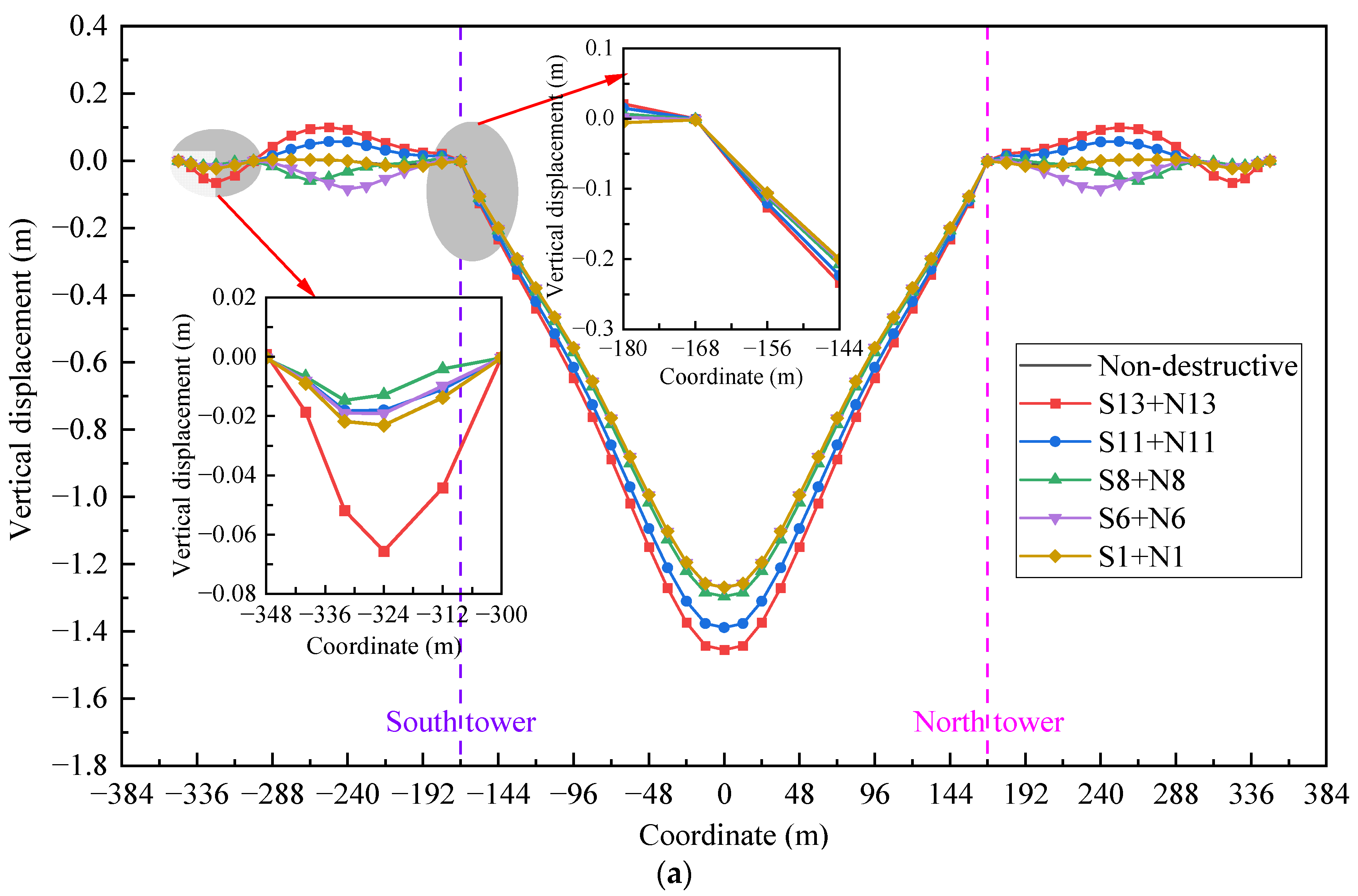 Buildings 14 00884 g011a