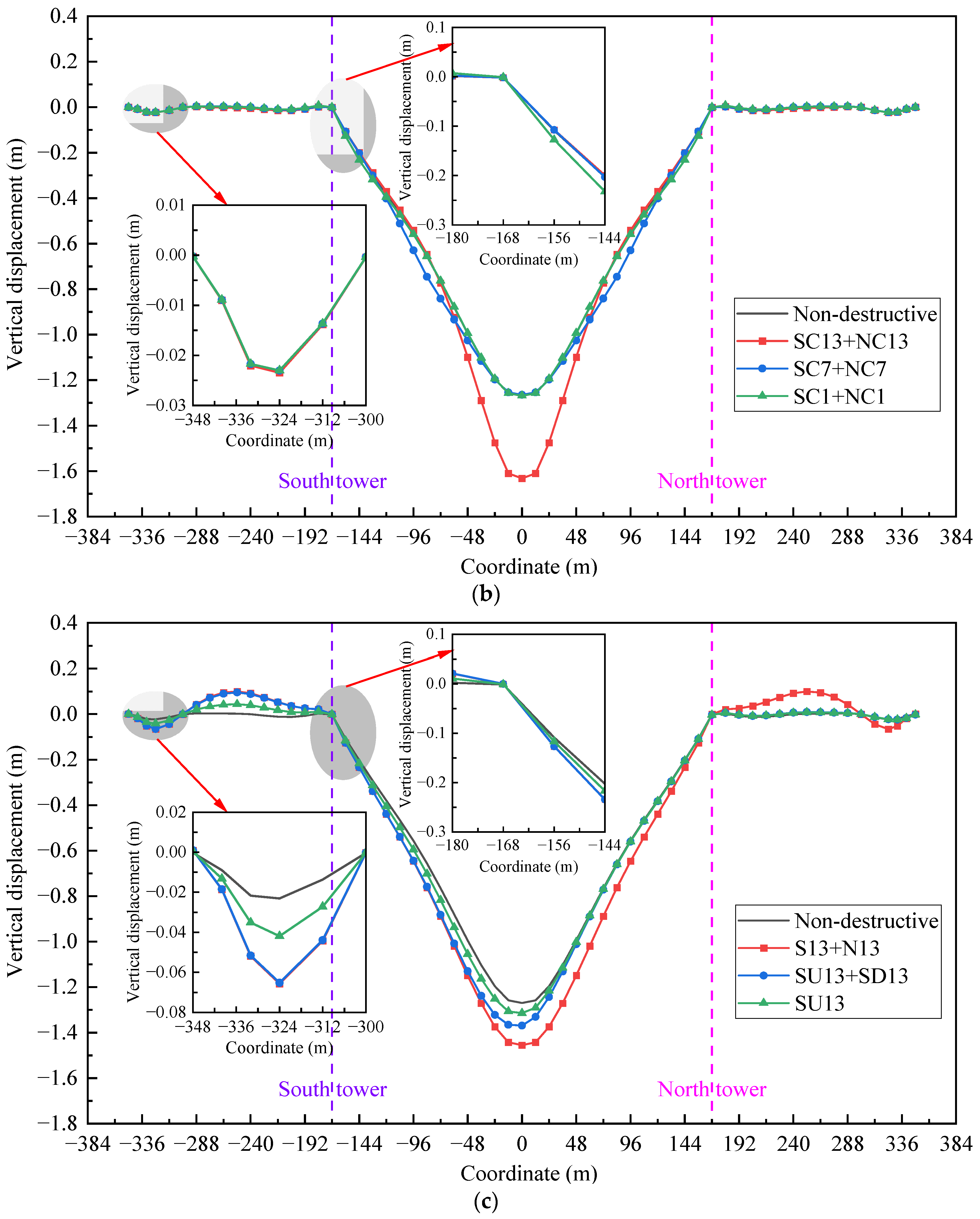 Buildings 14 00884 g011b