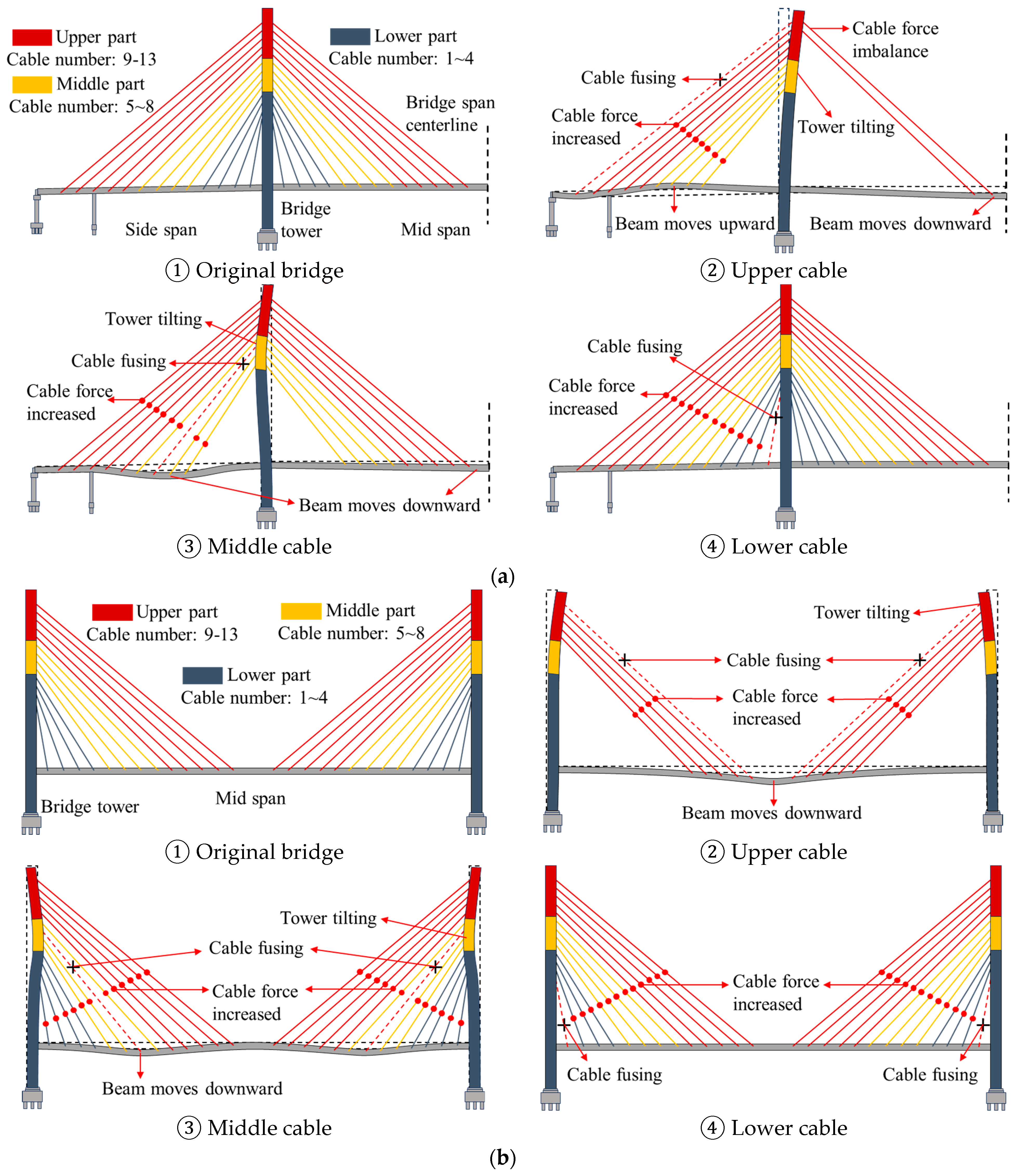 Buildings 14 00884 g012
