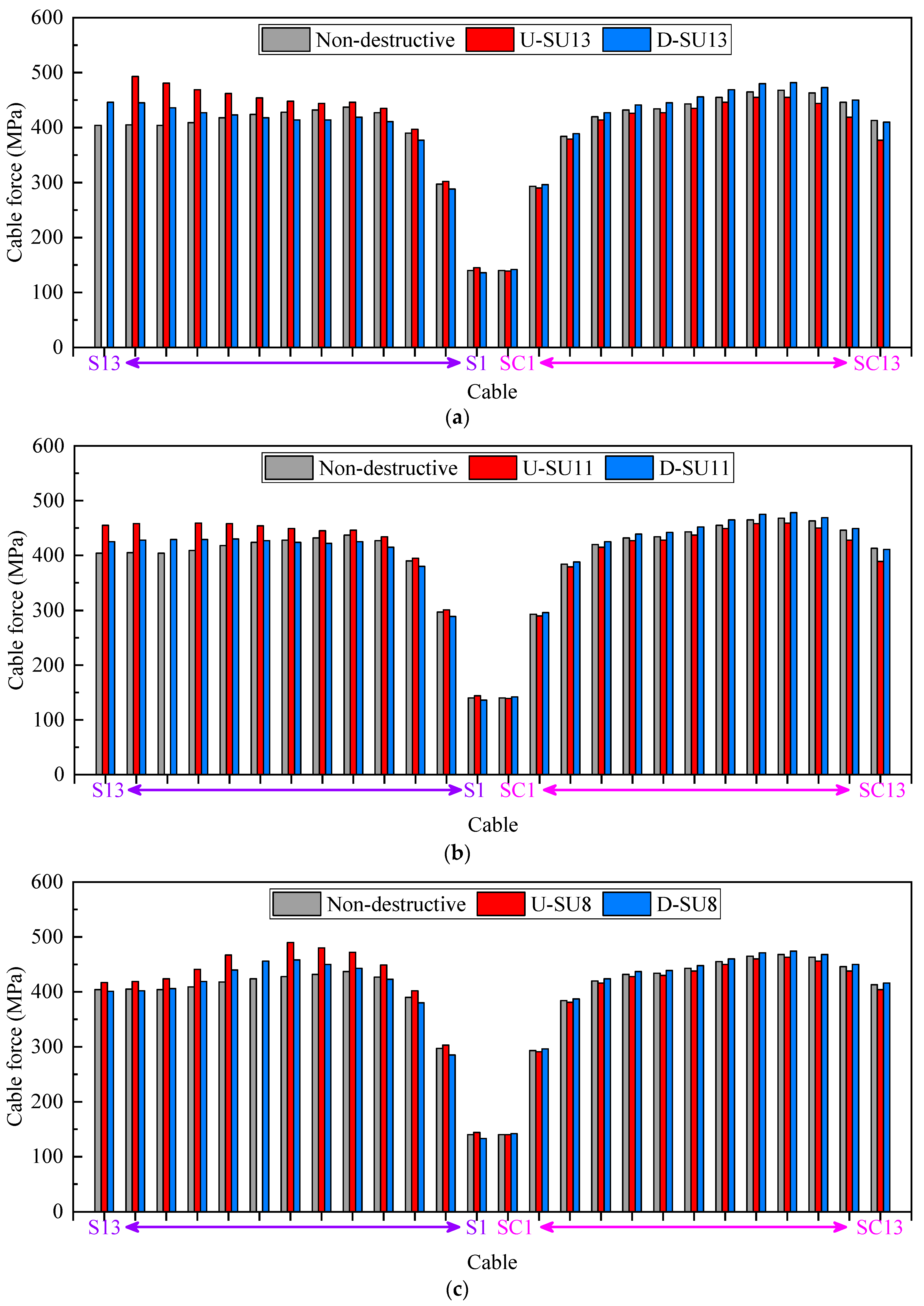 Buildings 14 00884 g013a