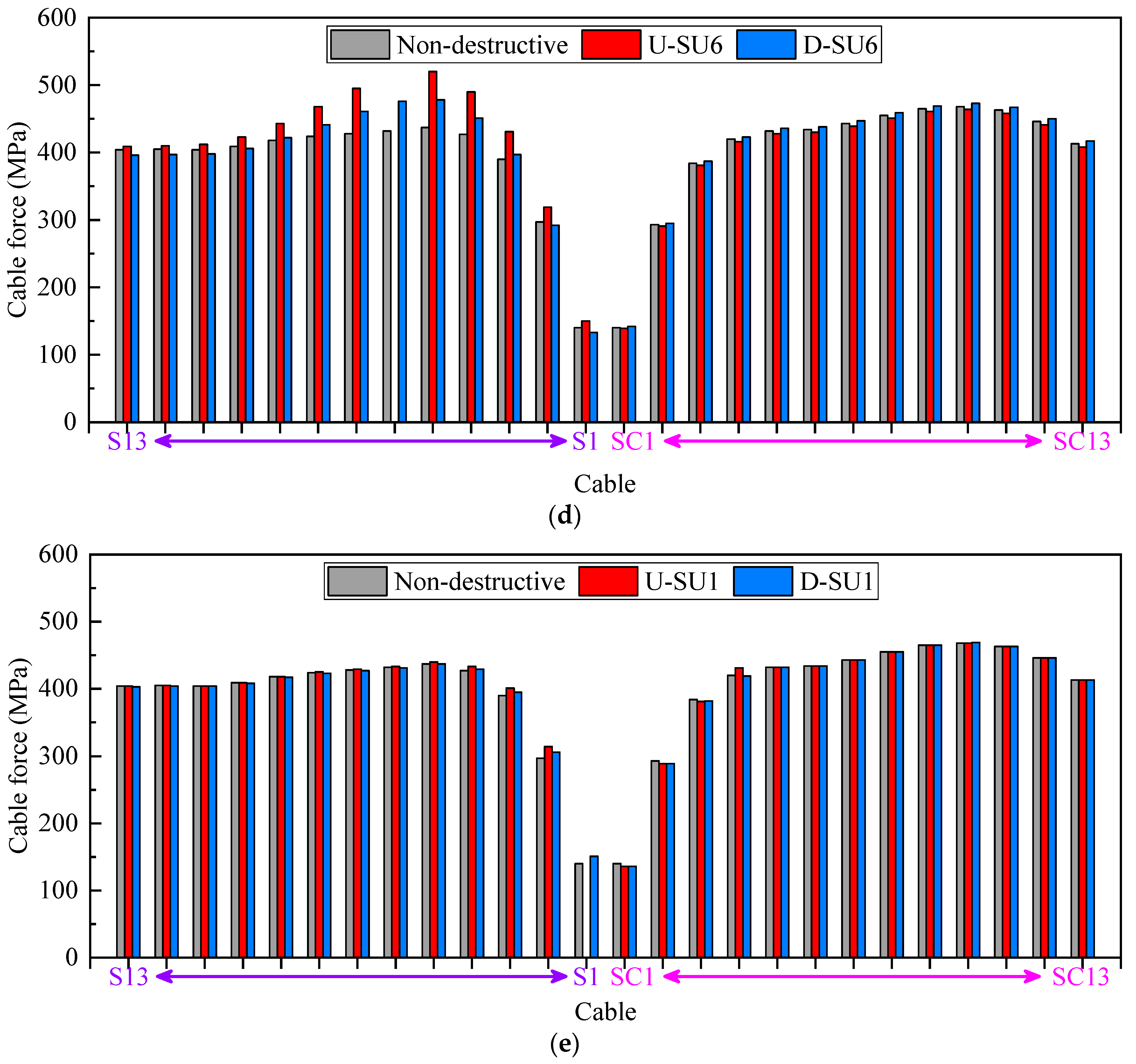Buildings 14 00884 g013b