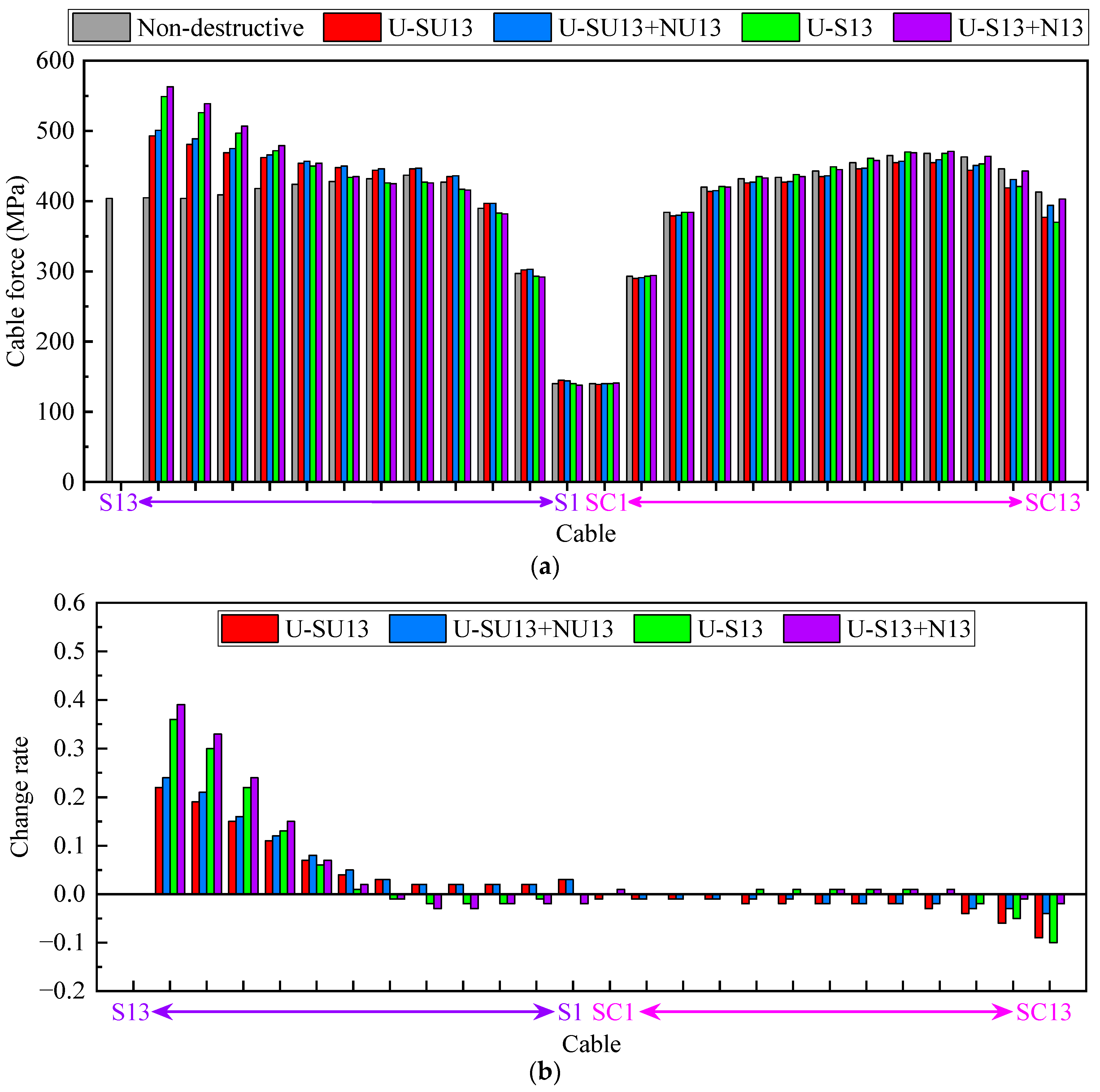 Buildings 14 00884 g015