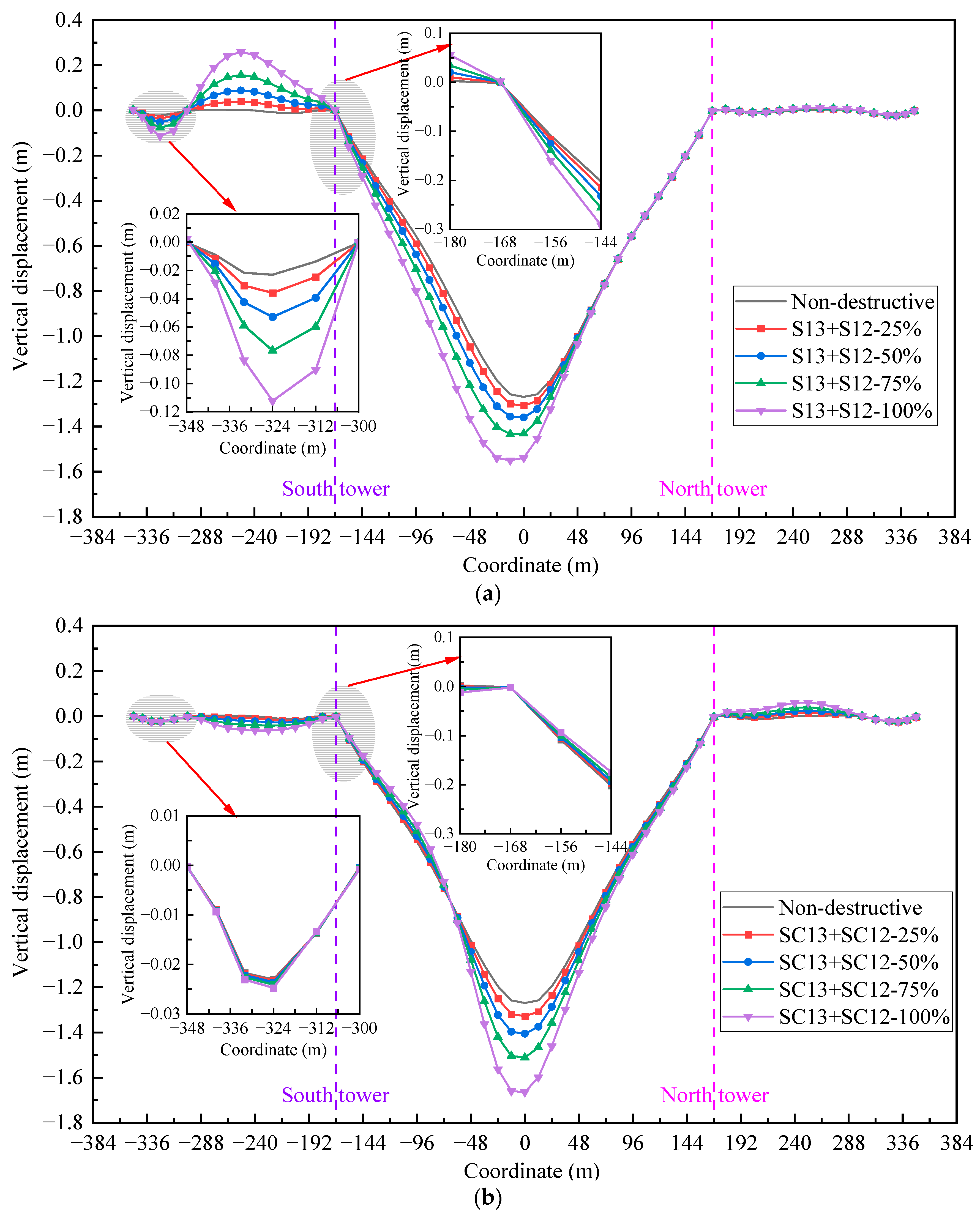 Buildings 14 00884 g016