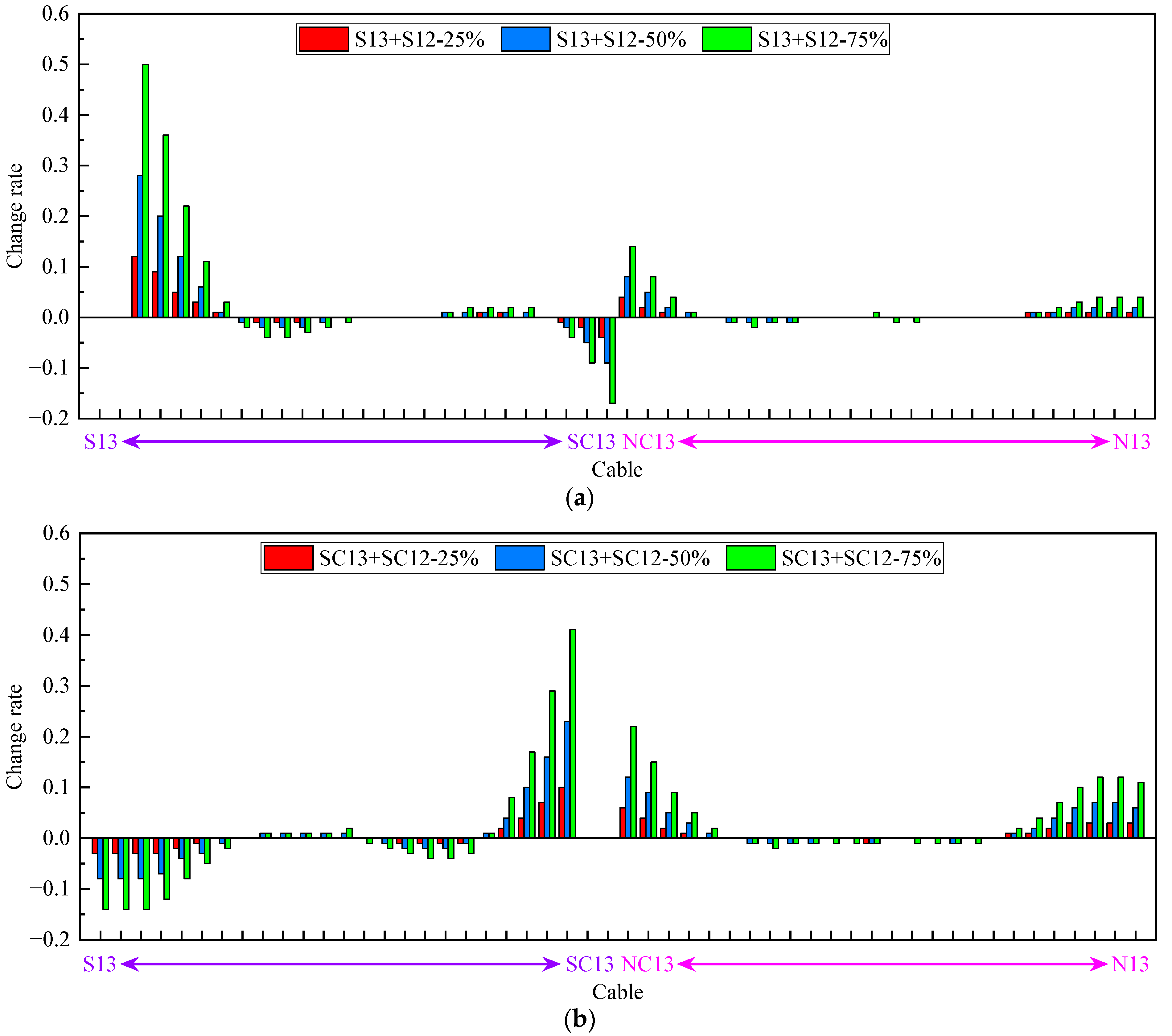 Buildings 14 00884 g017