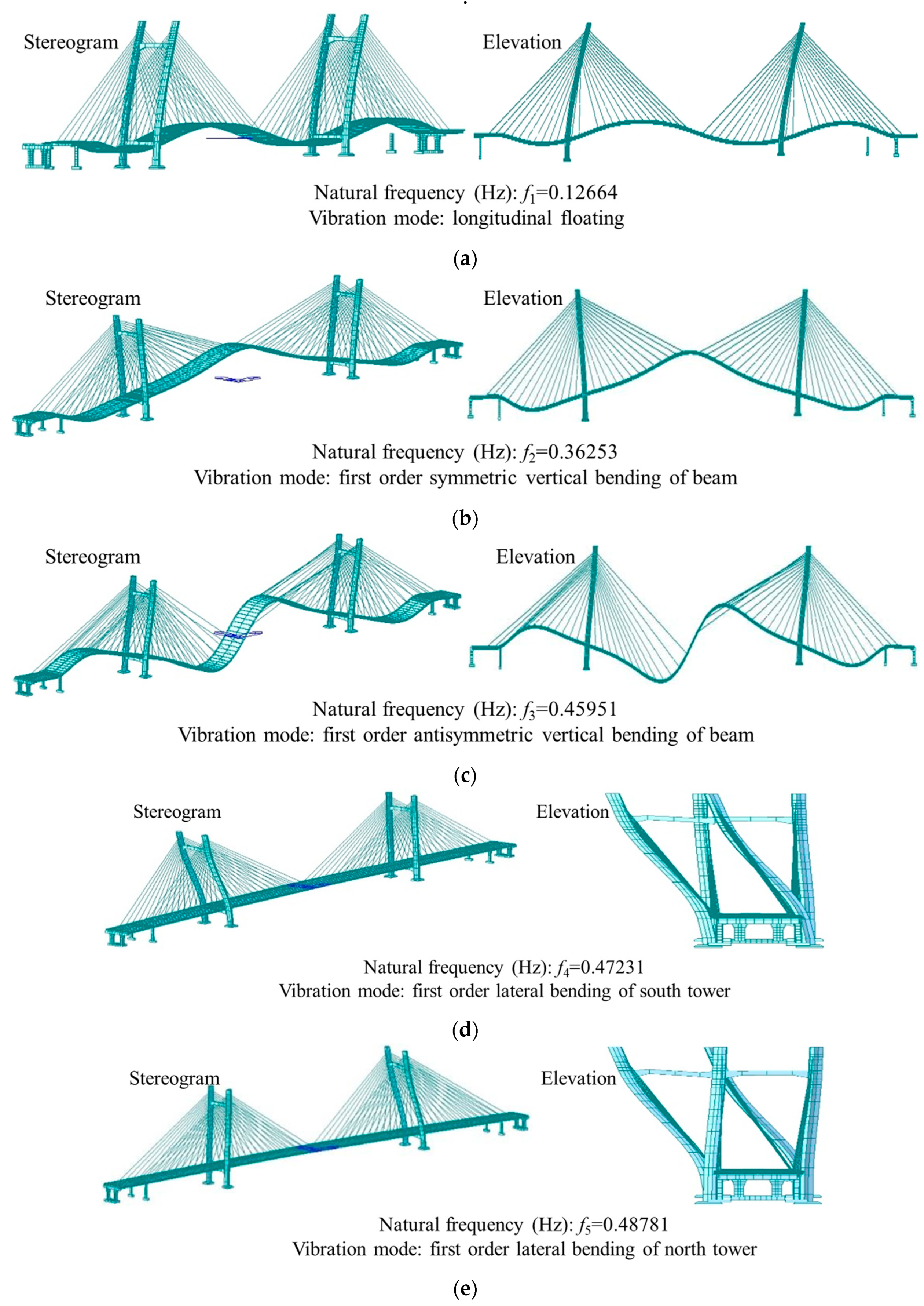 Buildings 14 00884 g018a