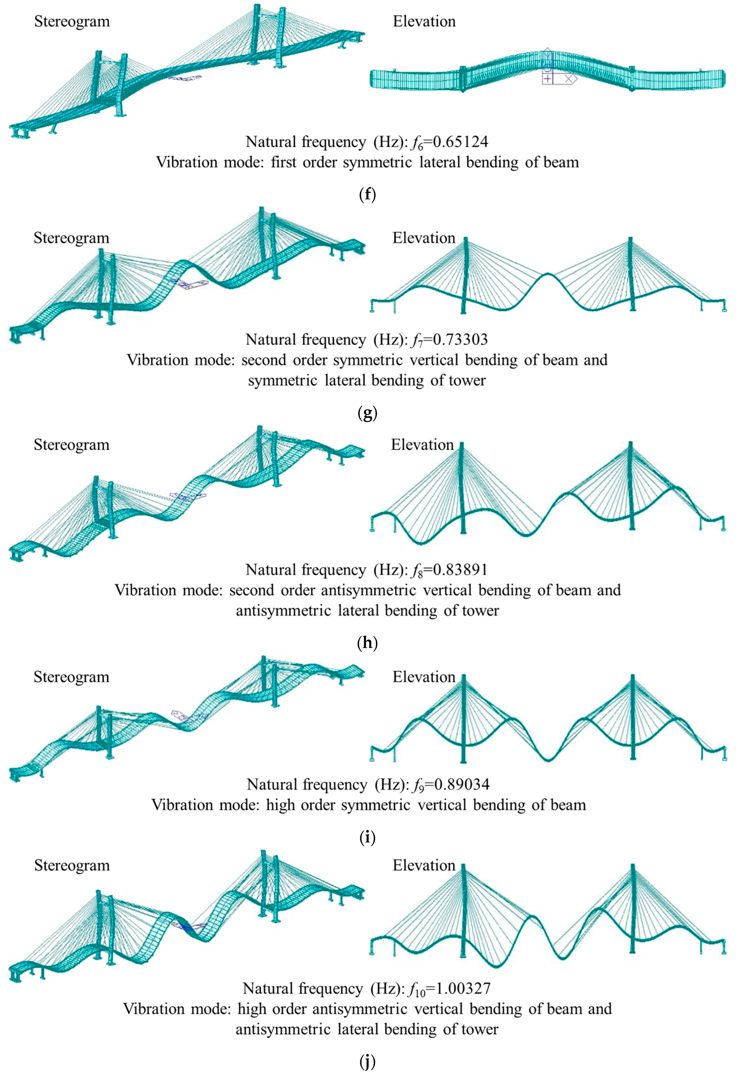 Buildings 14 00884 g018b