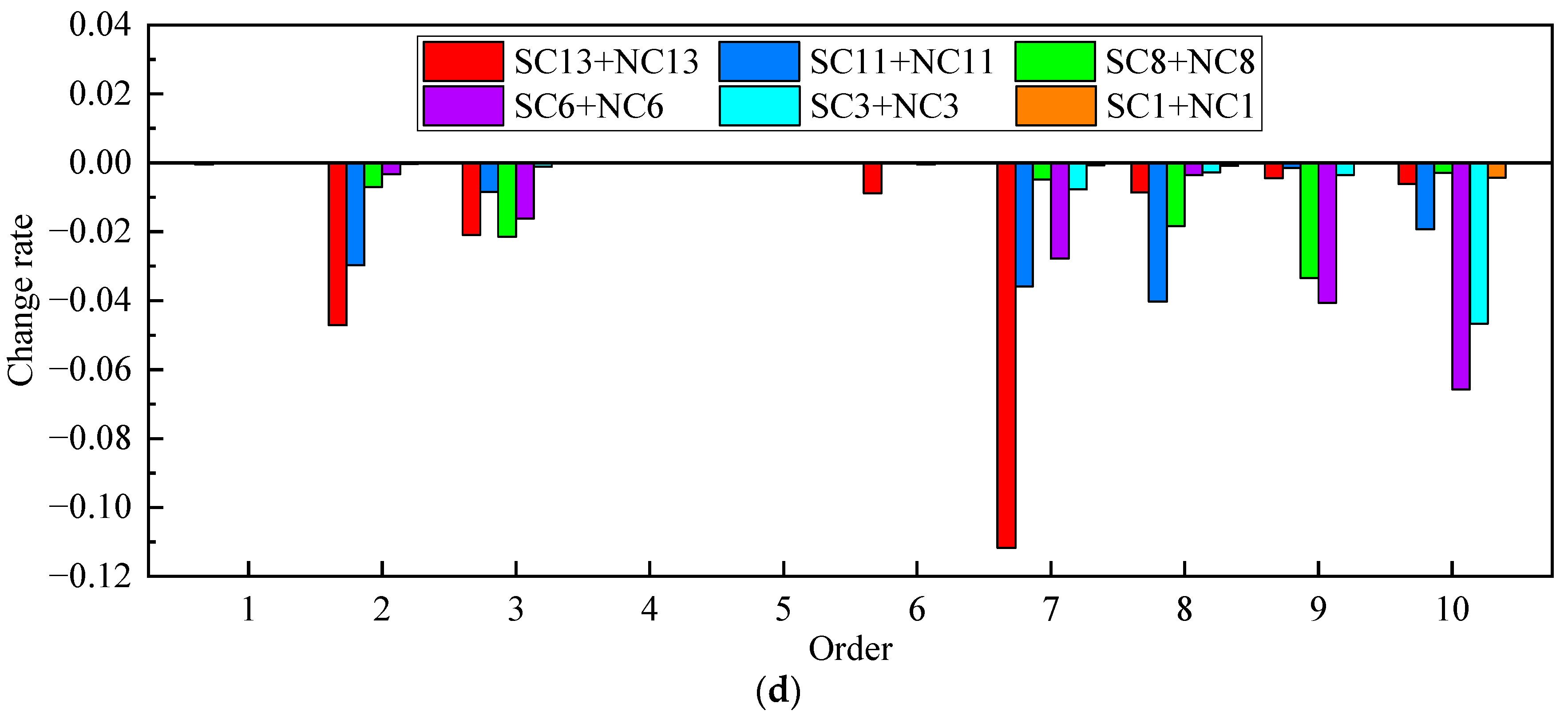 Buildings 14 00884 g019b