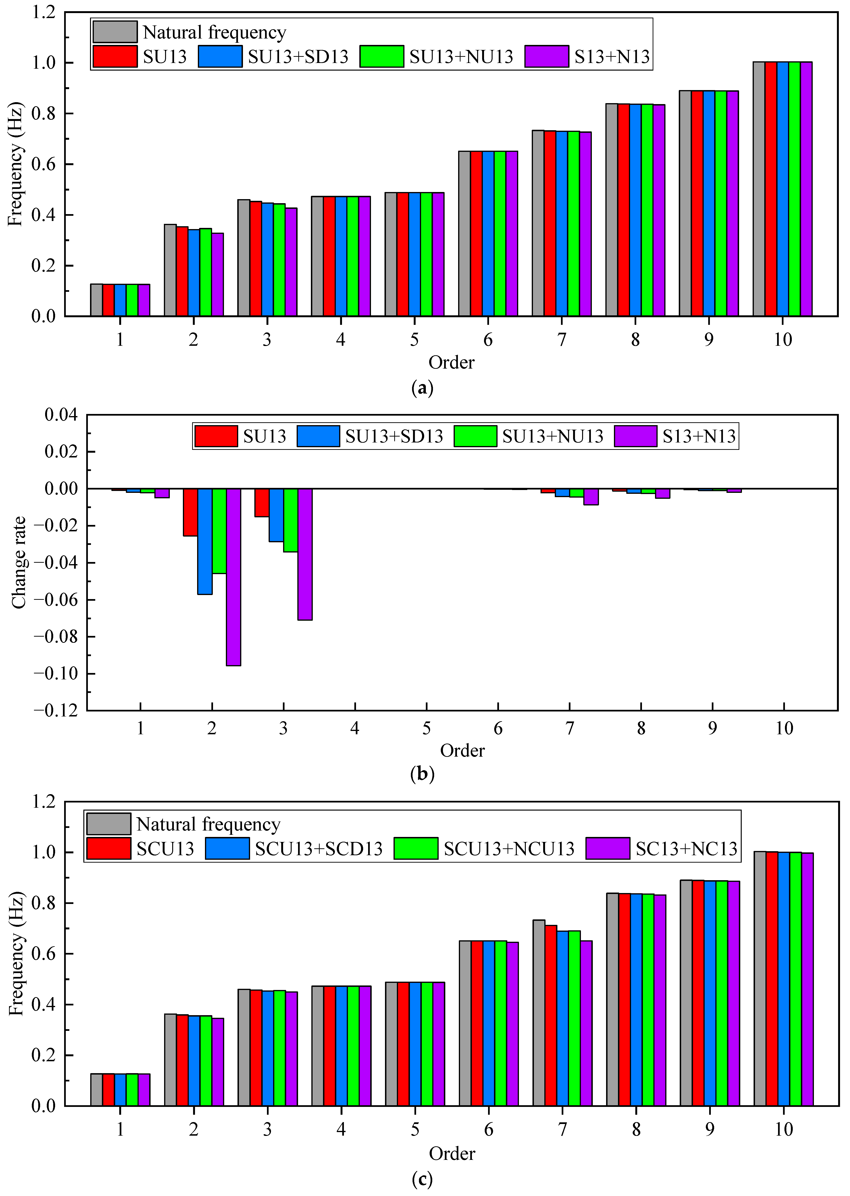 Buildings 14 00884 g020a