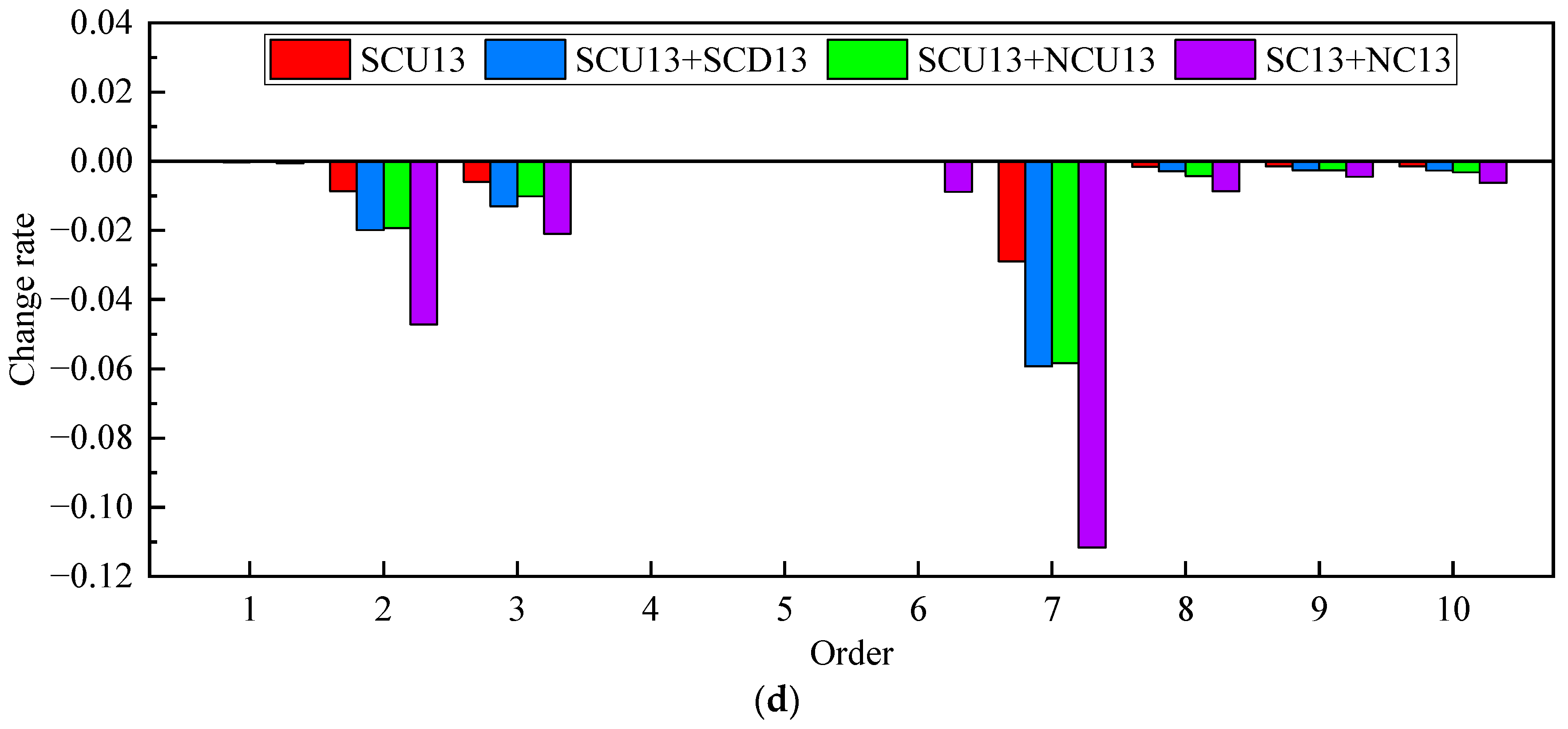 Buildings 14 00884 g020b