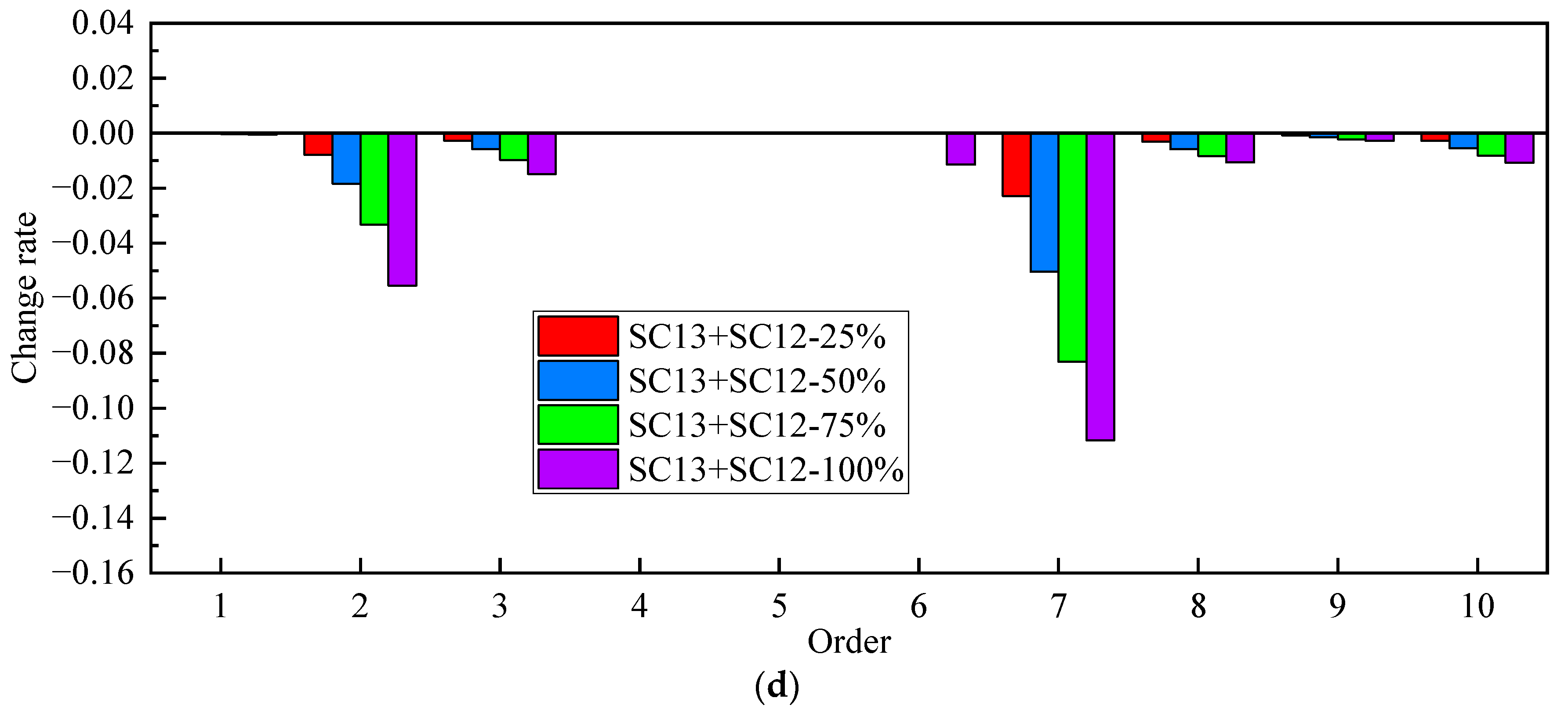 Buildings 14 00884 g021b