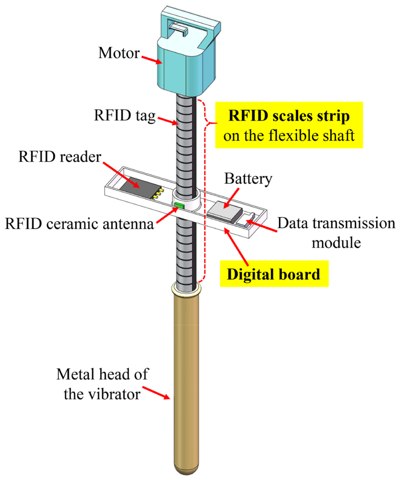 Real-Time Monitoring of Concrete Vibration Depth Based on RFID Scales
