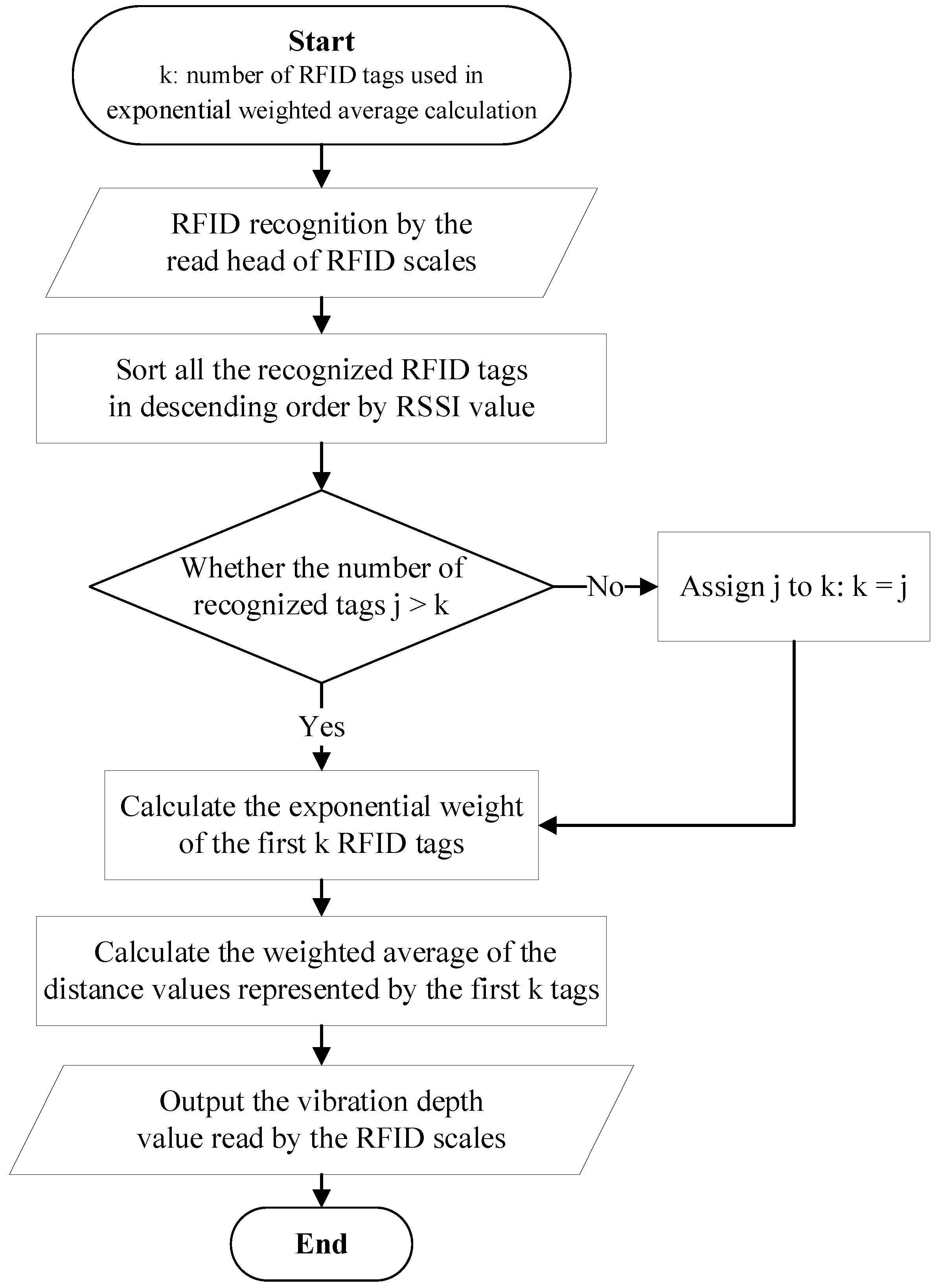 Buildings 14 00885 g003