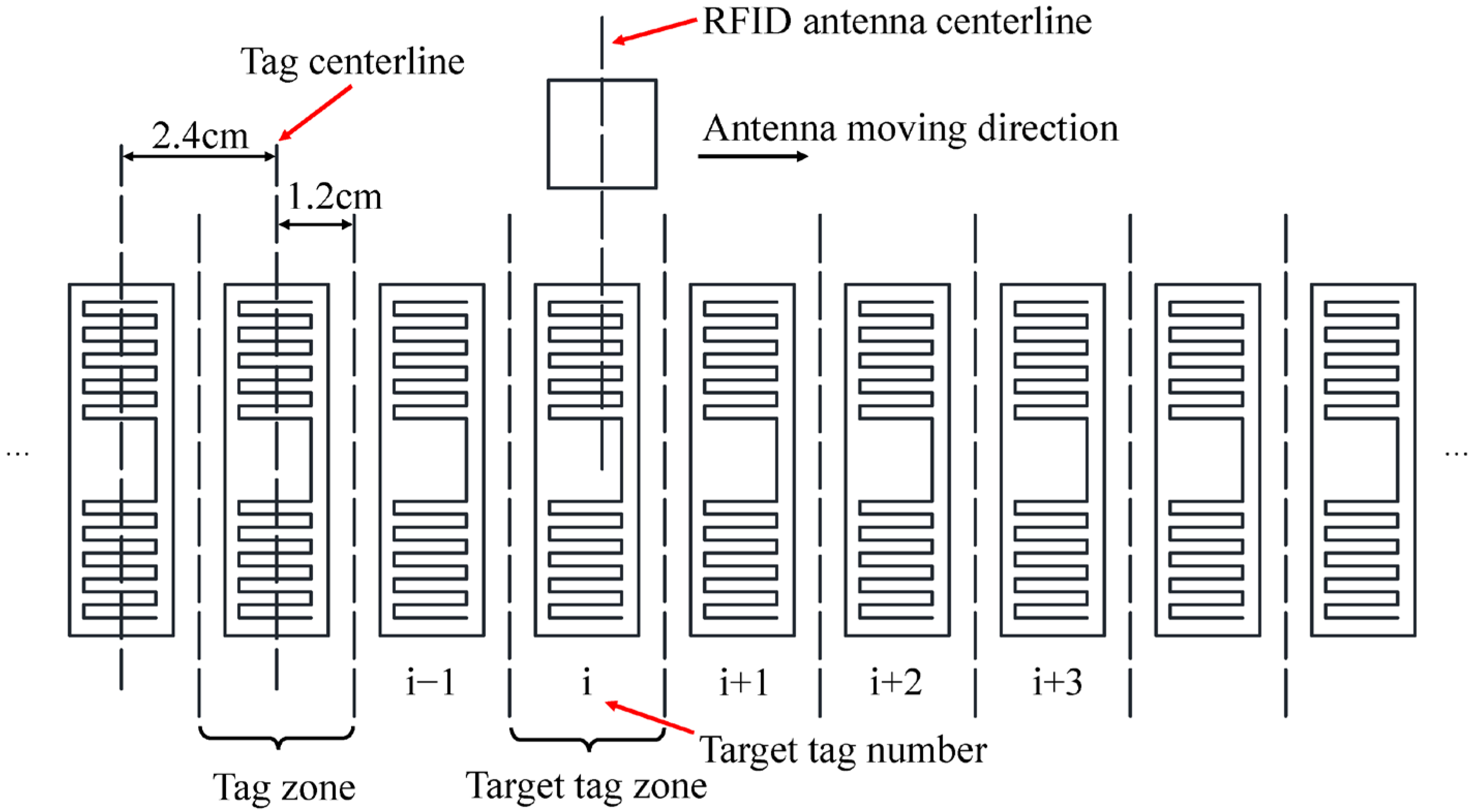 Buildings 14 00885 g005