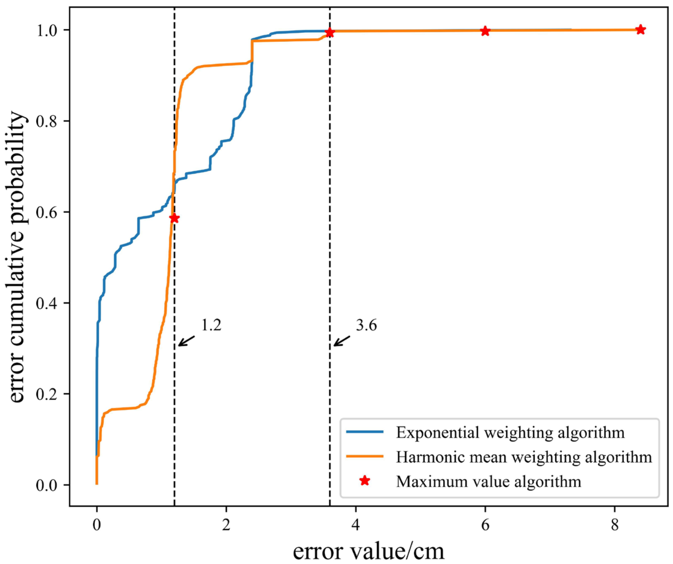 Buildings 14 00885 g006